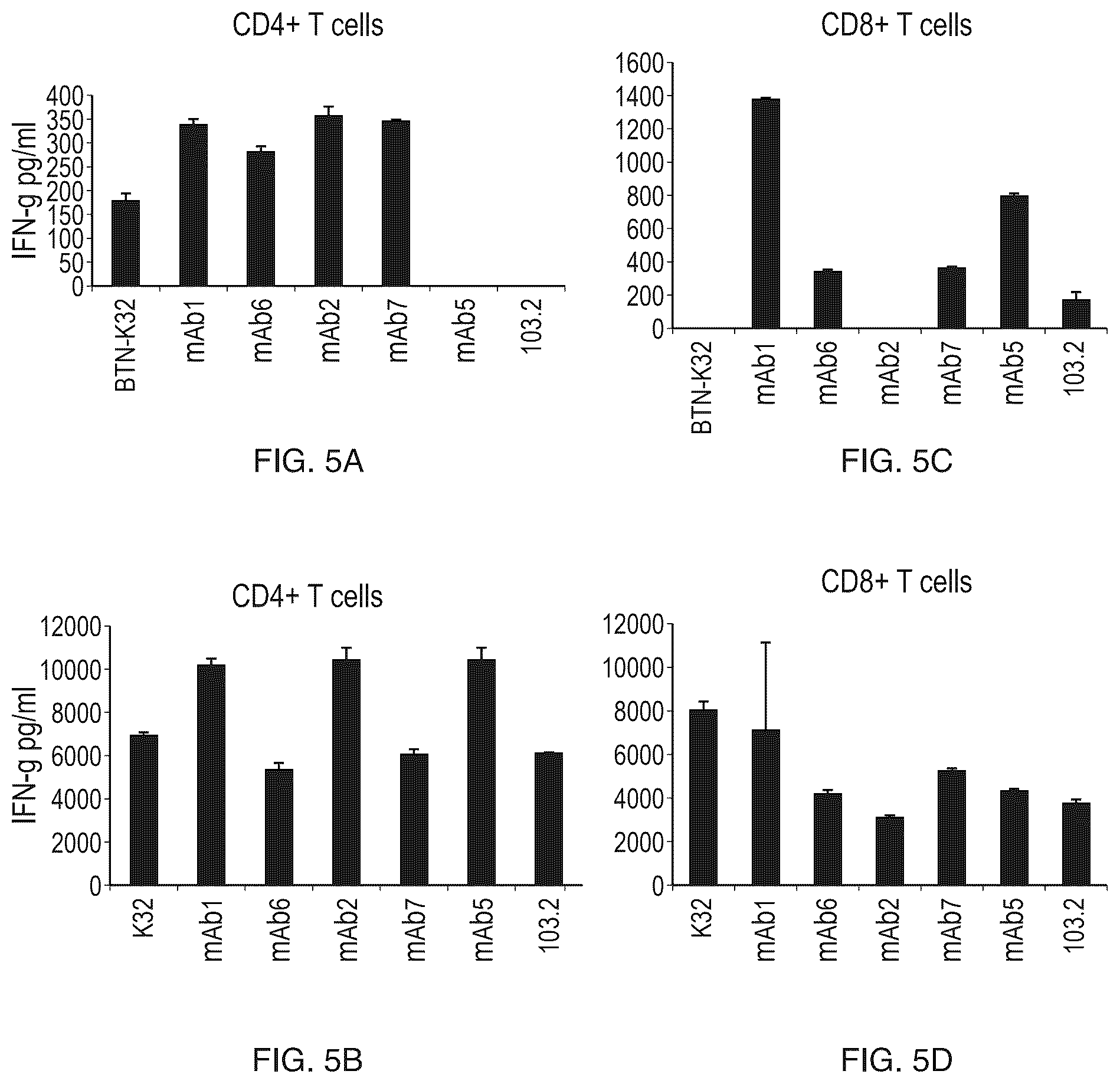 Patent US12460004 Figure 5 – Antibodies that bind CD277 and uses thereof