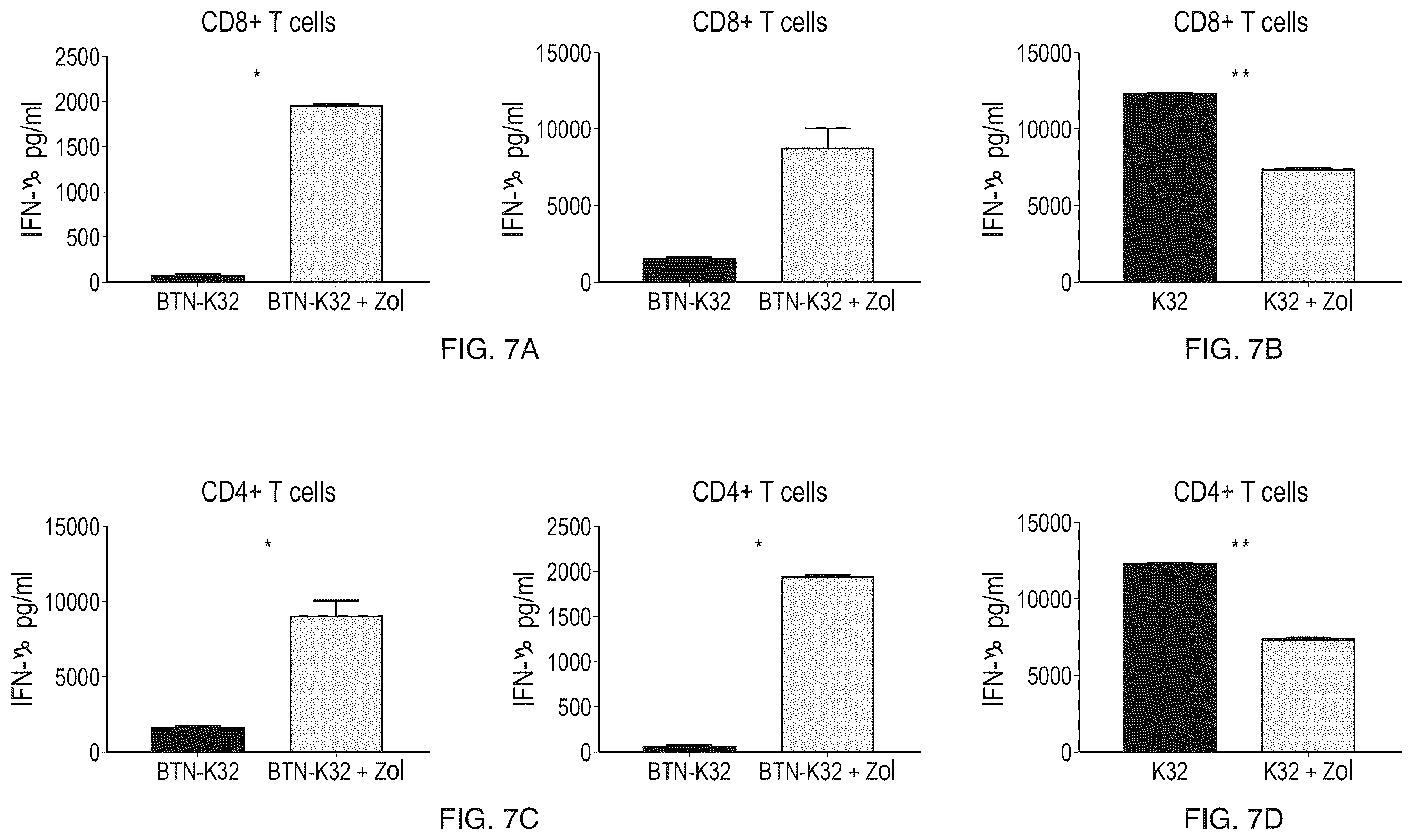 Patent US12460004 Figure 7 – Antibodies that bind CD277 and uses thereof