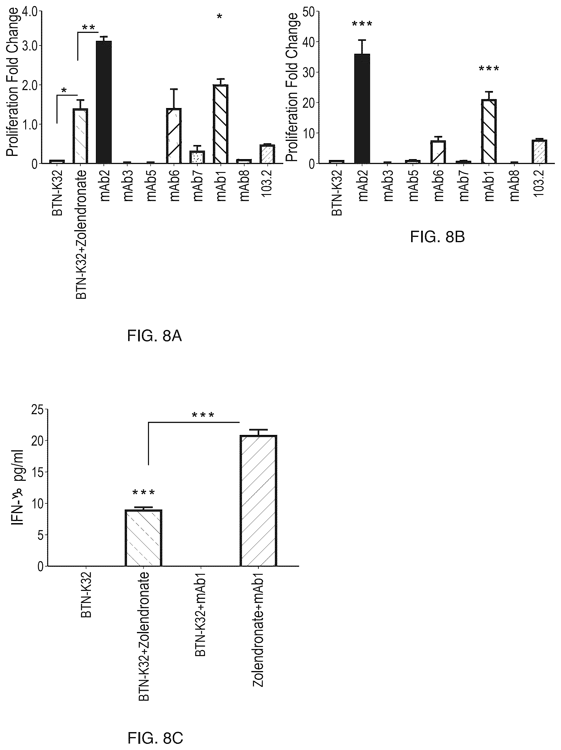 Patent US12460004 Figure 8 – Antibodies that bind CD277 and uses thereof