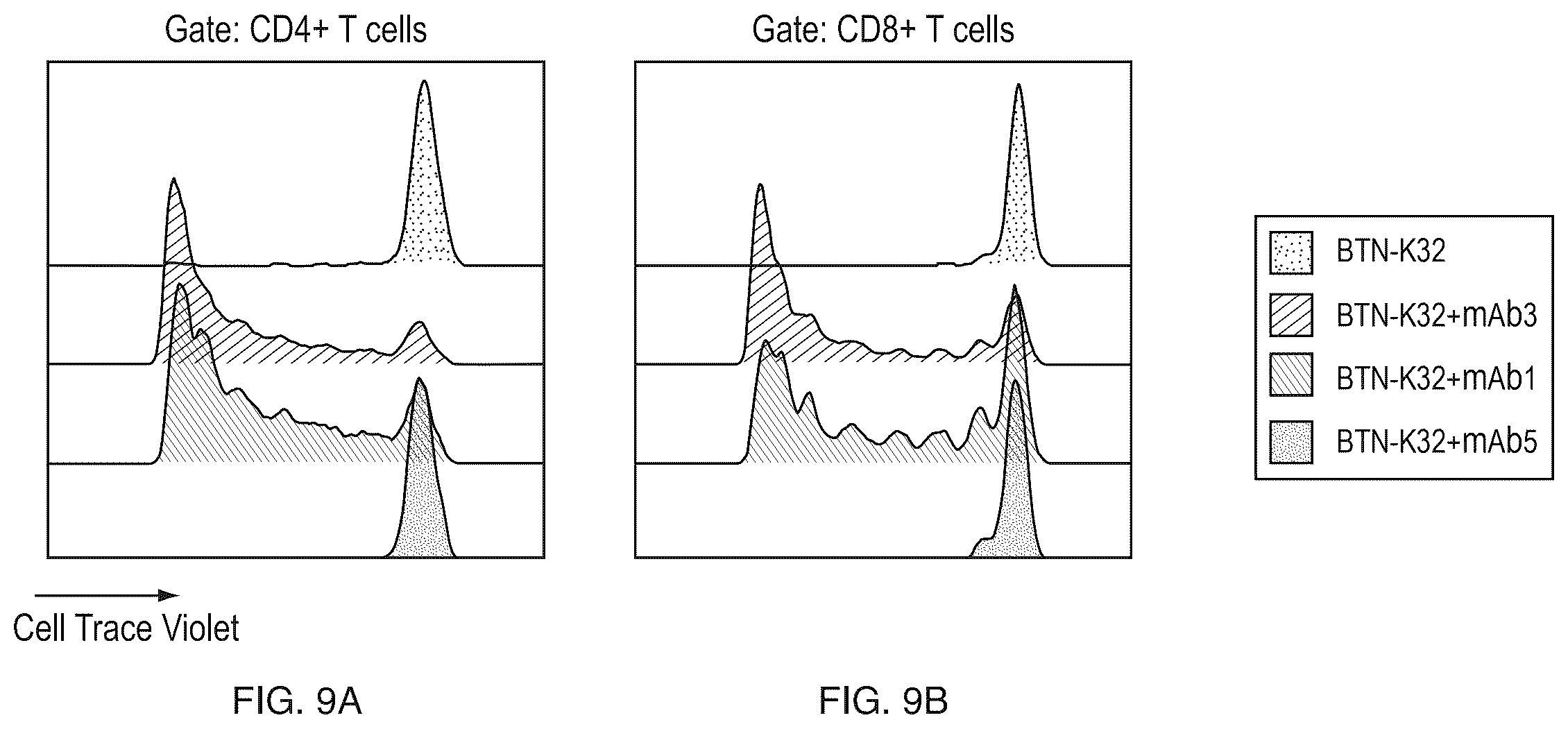 Patent US12460004 Figure 9 – Antibodies that bind CD277 and uses thereof
