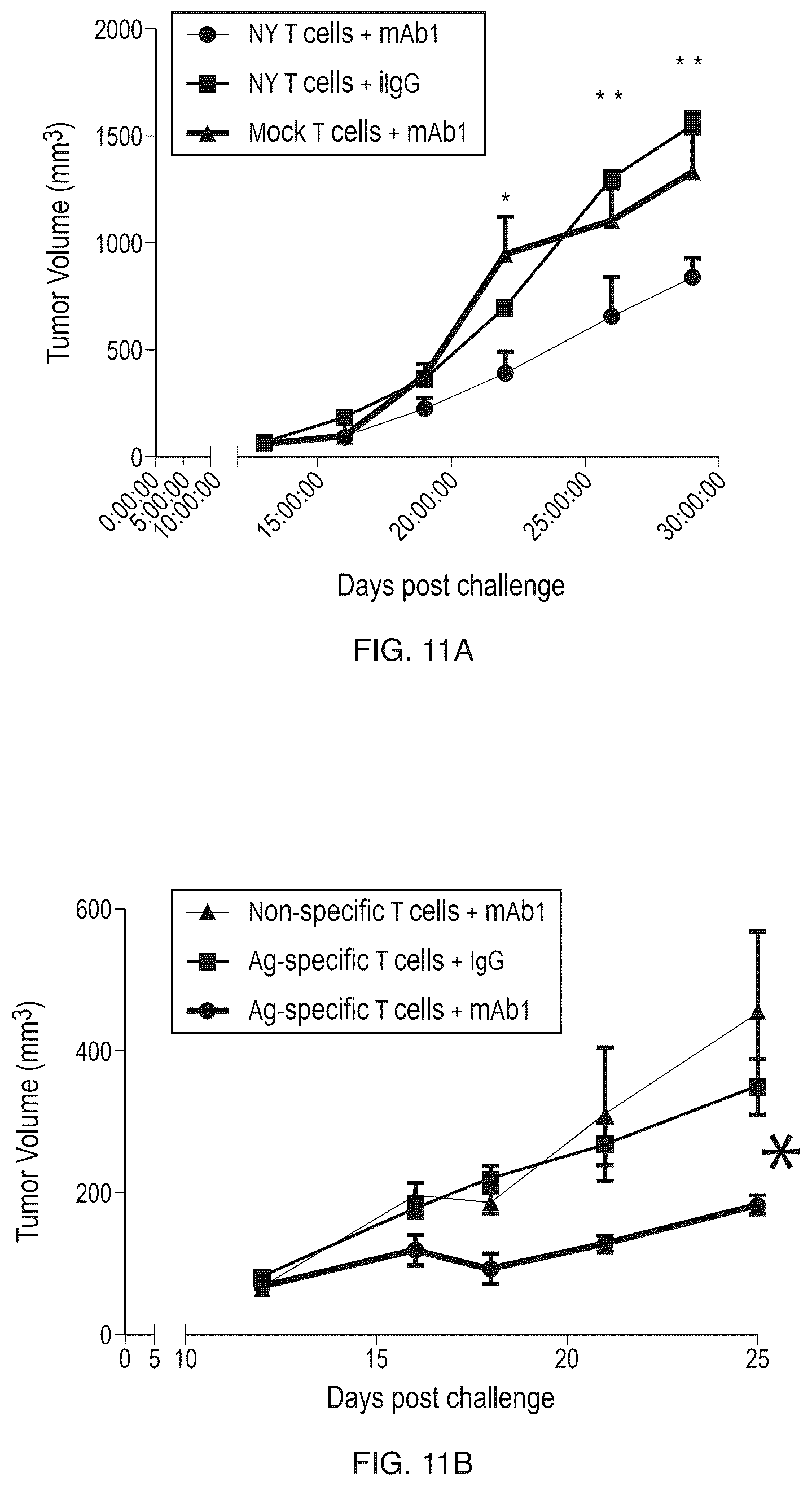 Patent US12460004 Figure 11 – Antibodies that bind CD277 and uses thereof