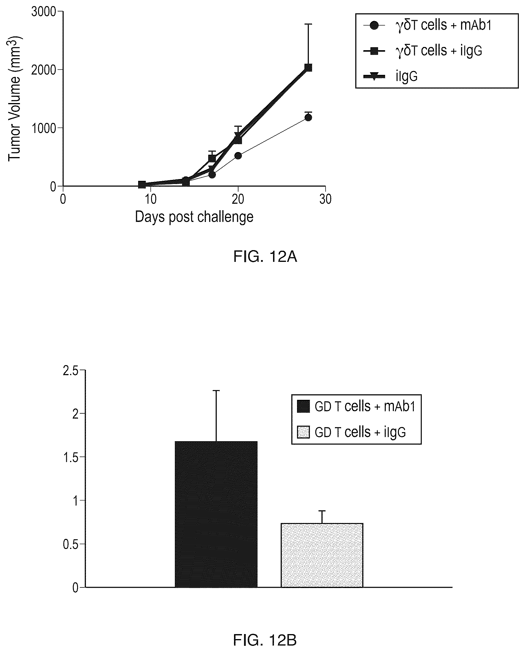 Patent US12460004 Figure 13 – Antibodies that bind CD277 and uses thereof
