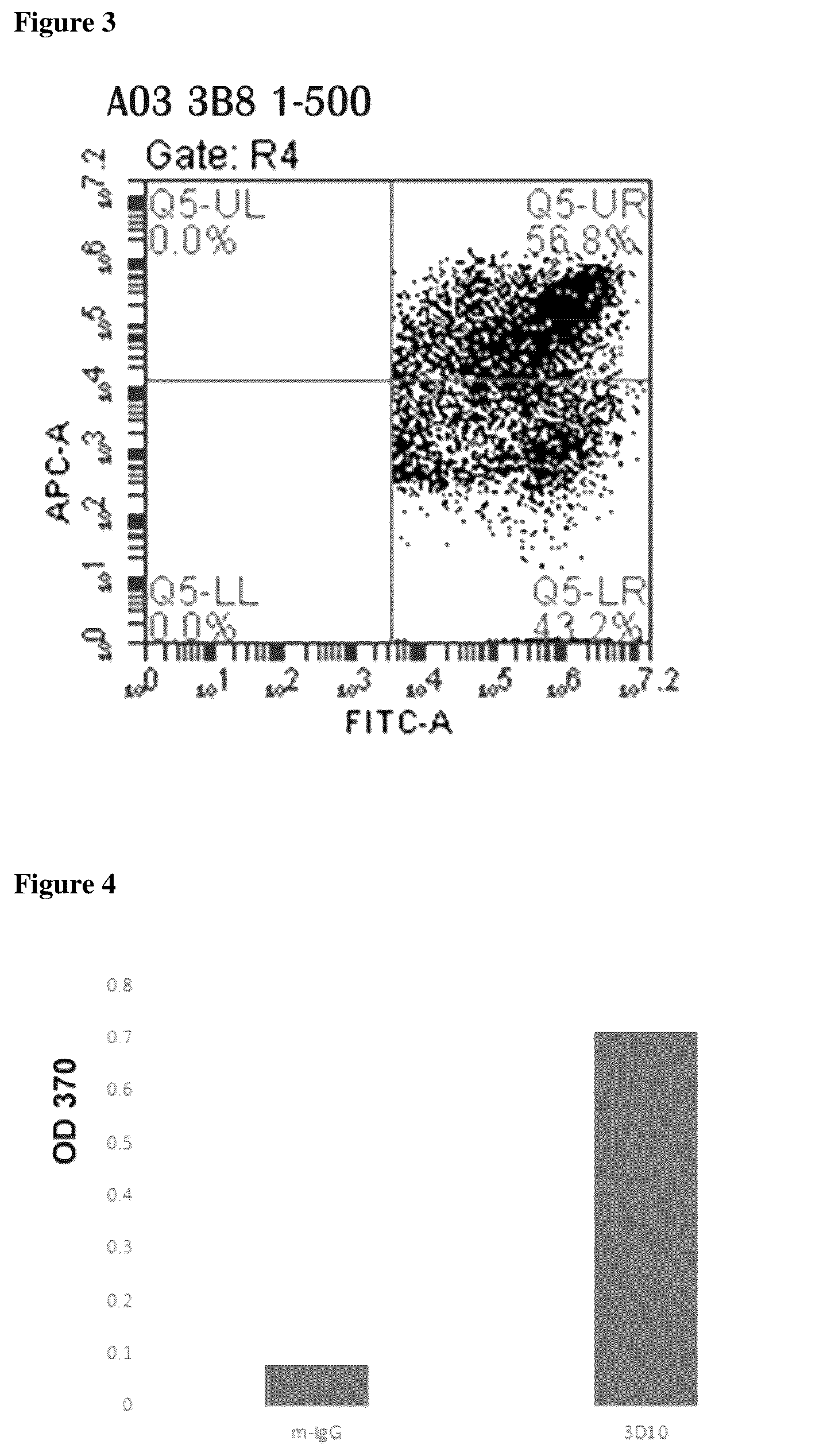 Patent US12460005 Figure 2 – Binding molecules specific for claudin 18.2, compositions and methods thereof, for treatment of cancer and other diseases