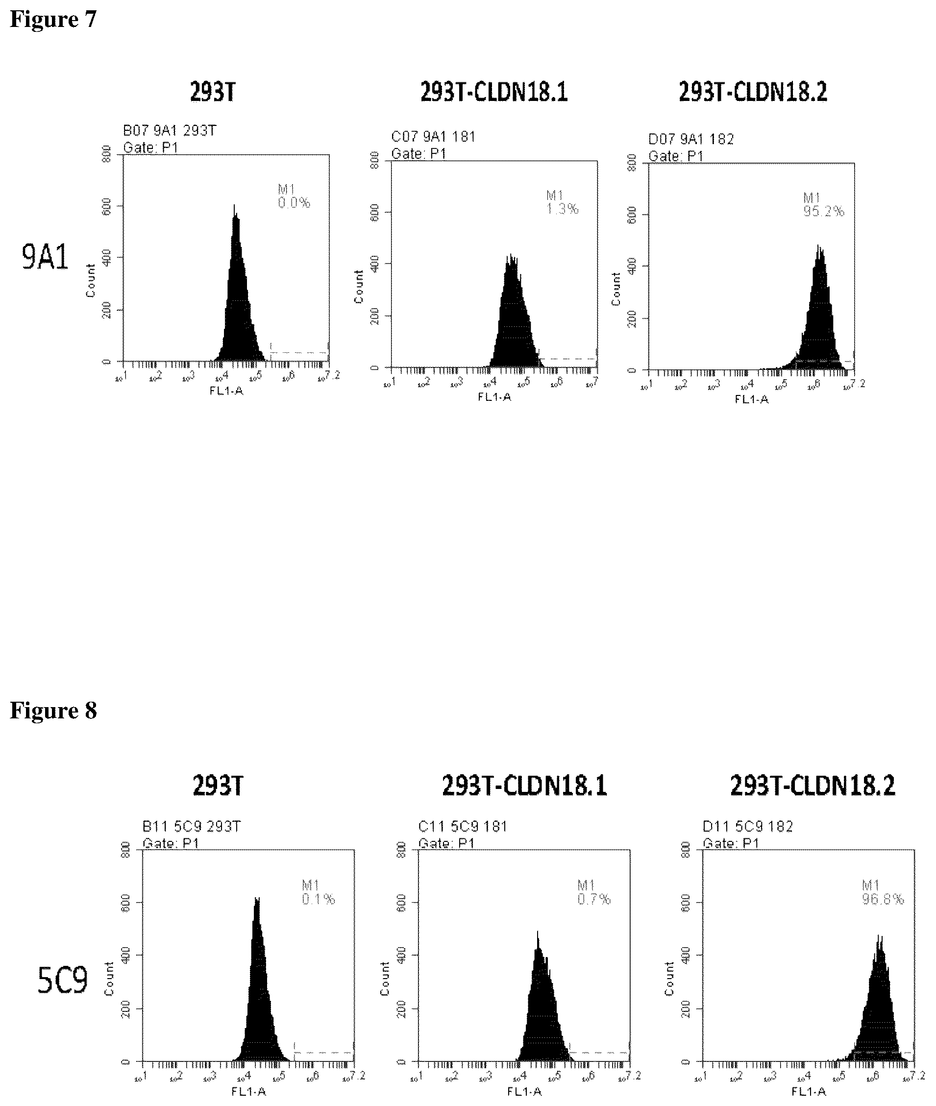 Patent US12460005 Figure 4 – Binding molecules specific for claudin 18.2, compositions and methods thereof, for treatment of cancer and other diseases