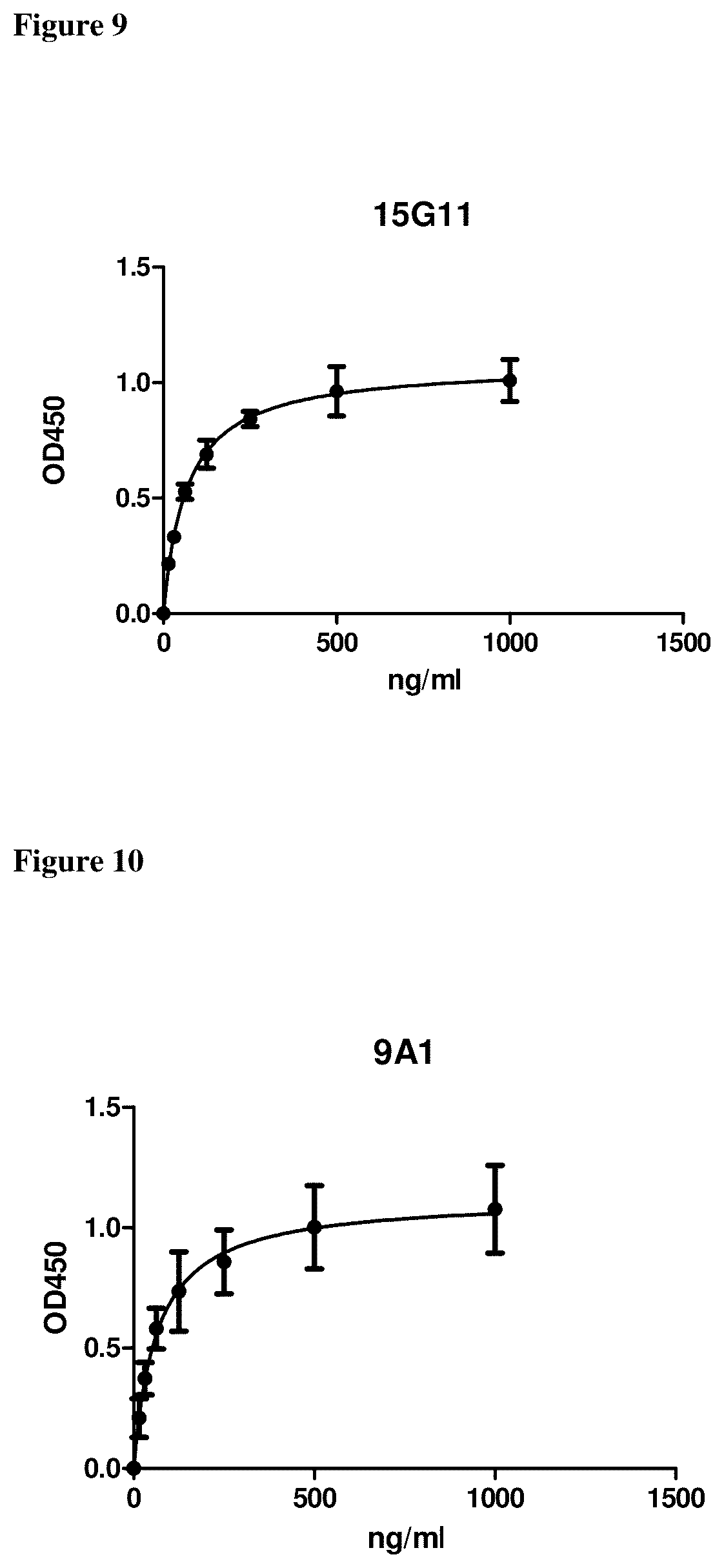 Patent US12460005 Figure 5 – Binding molecules specific for claudin 18.2, compositions and methods thereof, for treatment of cancer and other diseases