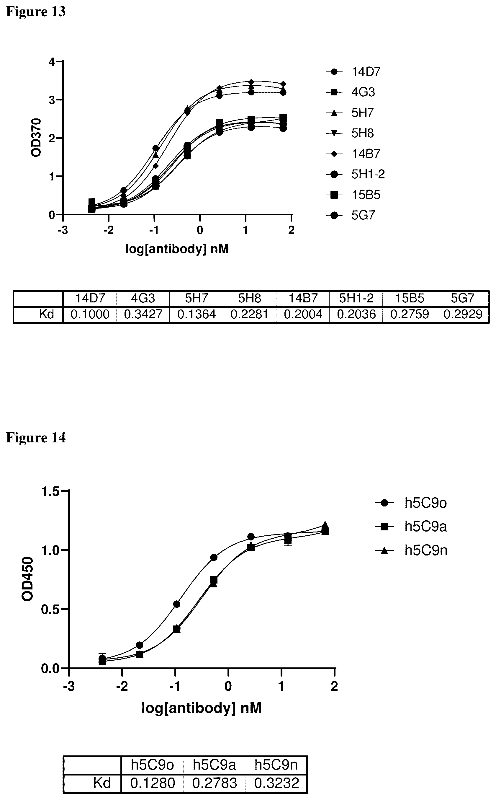 Patent US12460005 Figure 7 – Binding molecules specific for claudin 18.2, compositions and methods thereof, for treatment of cancer and other diseases