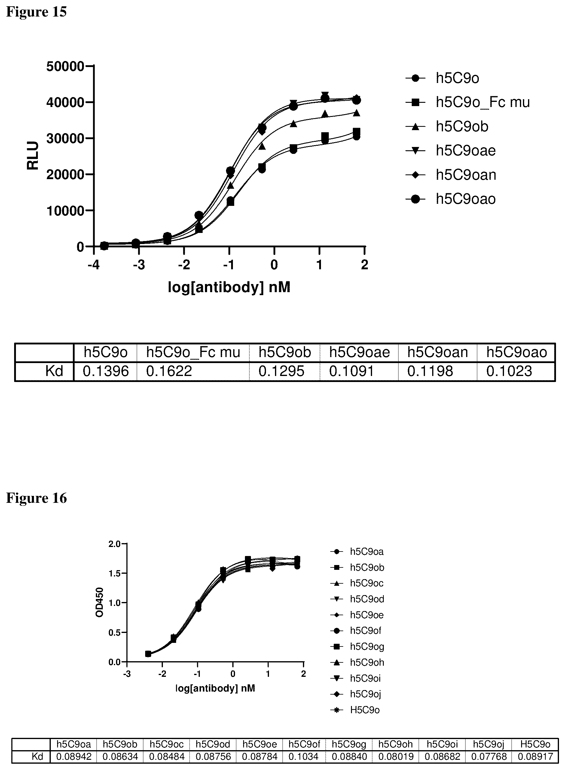 Patent US12460005 Figure 8 – Binding molecules specific for claudin 18.2, compositions and methods thereof, for treatment of cancer and other diseases