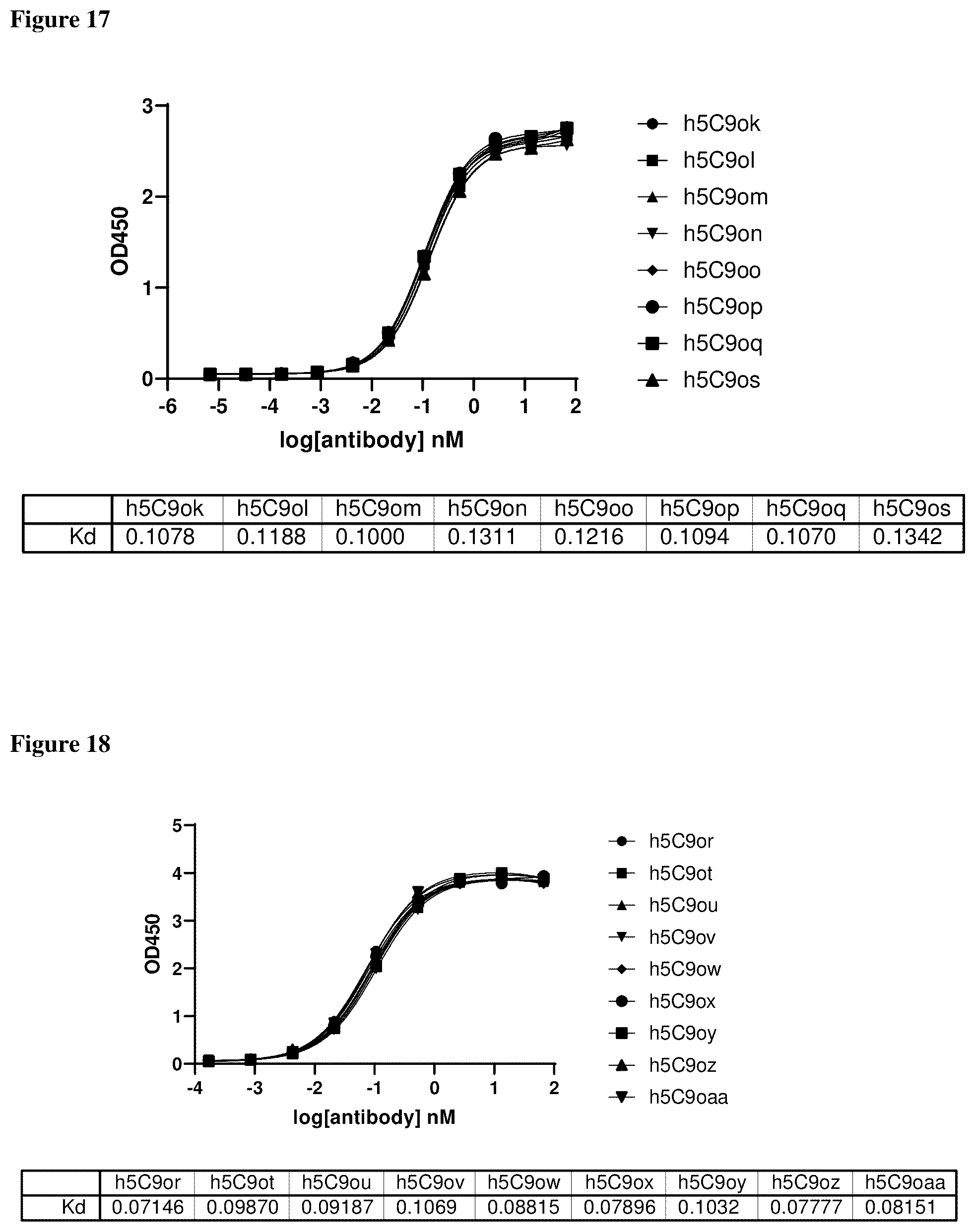 Patent US12460005 Figure 9 – Binding molecules specific for claudin 18.2, compositions and methods thereof, for treatment of cancer and other diseases