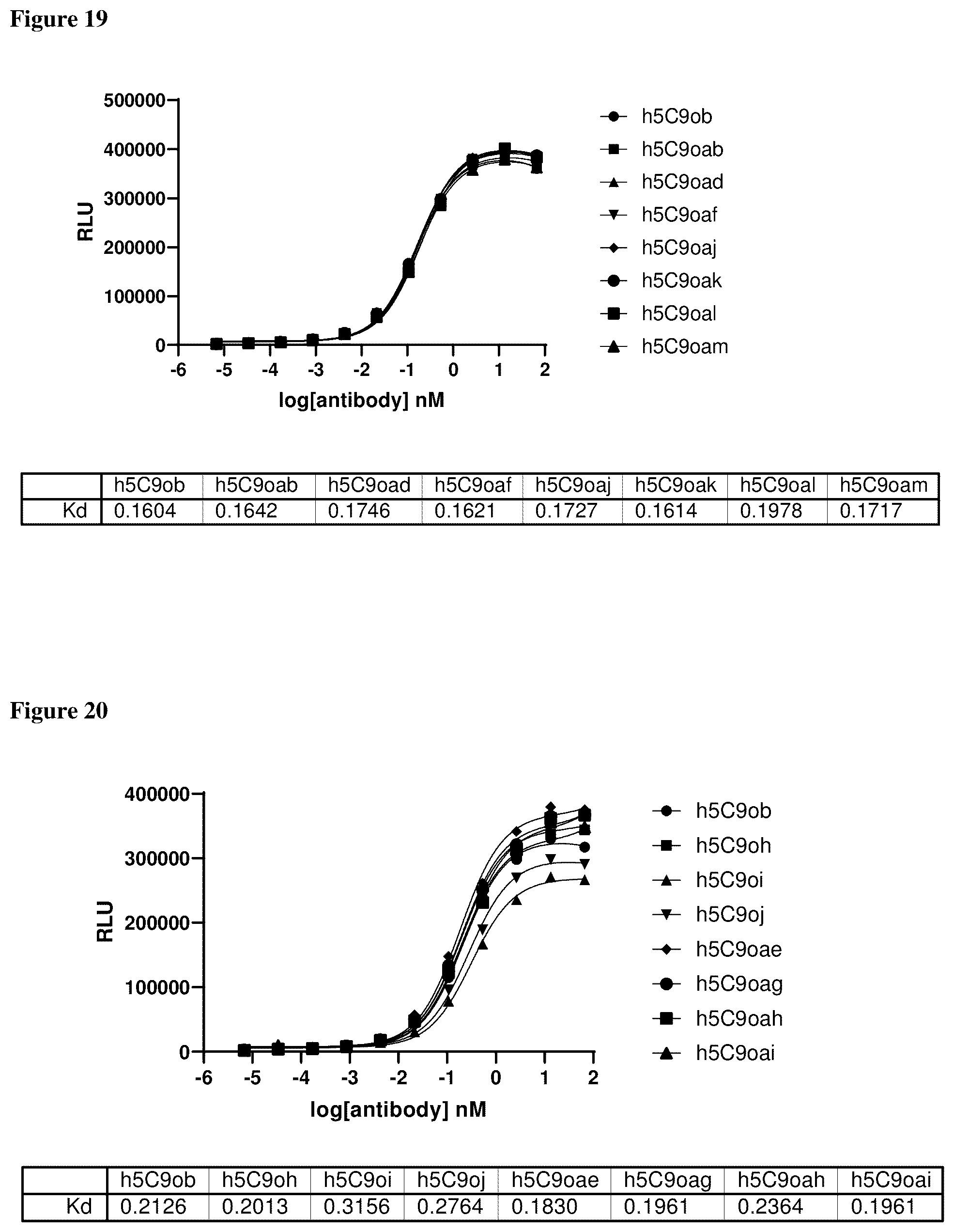 Patent US12460005 Figure 10 – Binding molecules specific for claudin 18.2, compositions and methods thereof, for treatment of cancer and other diseases