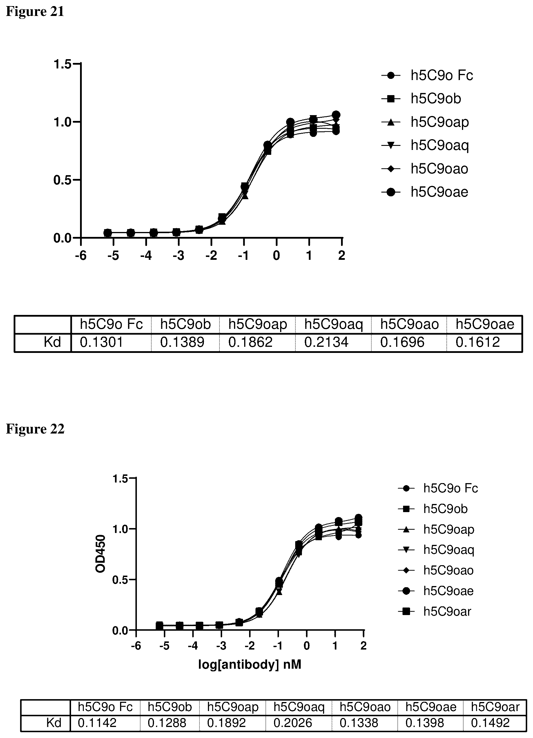 Patent US12460005 Figure 11 – Binding molecules specific for claudin 18.2, compositions and methods thereof, for treatment of cancer and other diseases