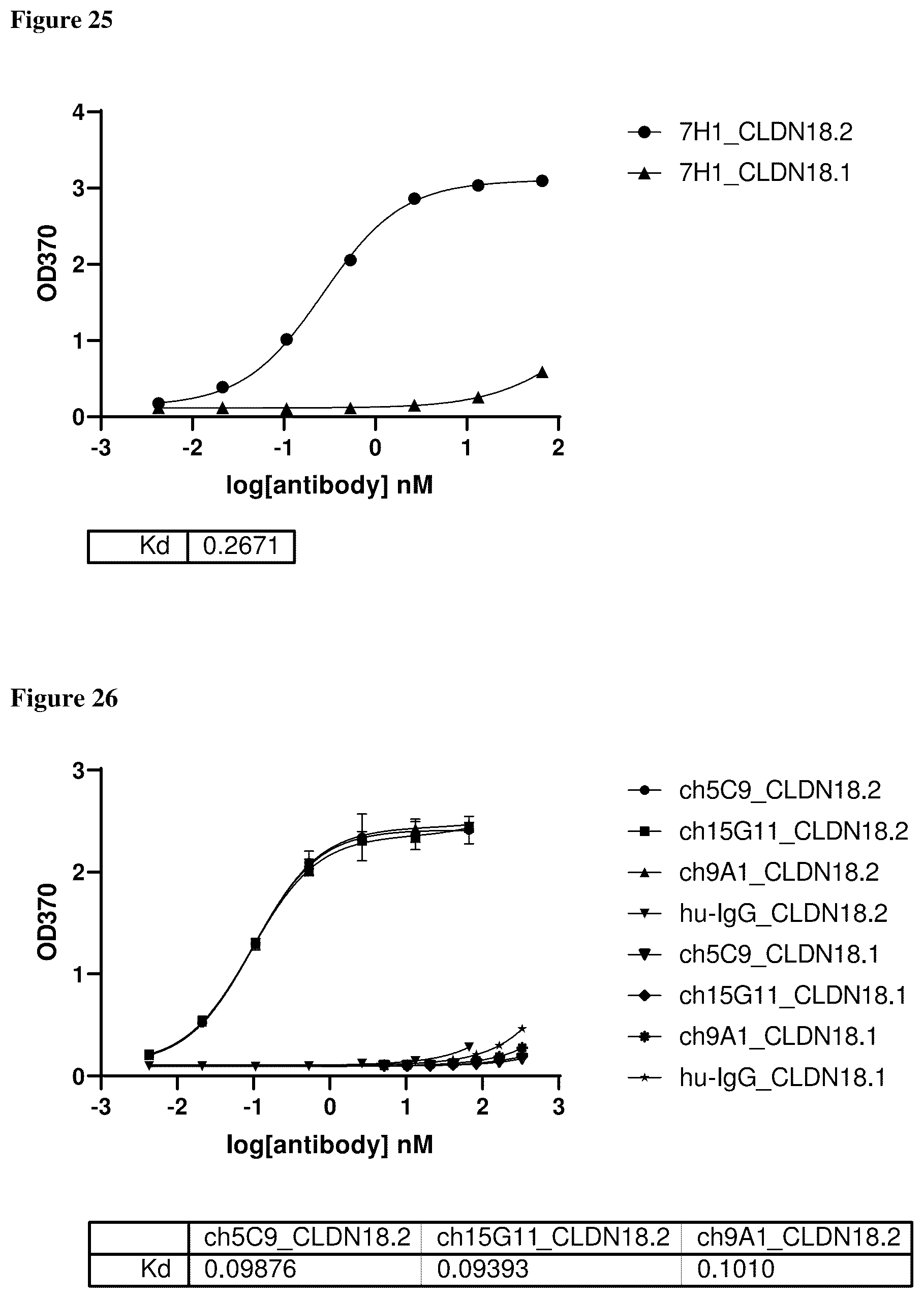 Patent US12460005 Figure 13 – Binding molecules specific for claudin 18.2, compositions and methods thereof, for treatment of cancer and other diseases