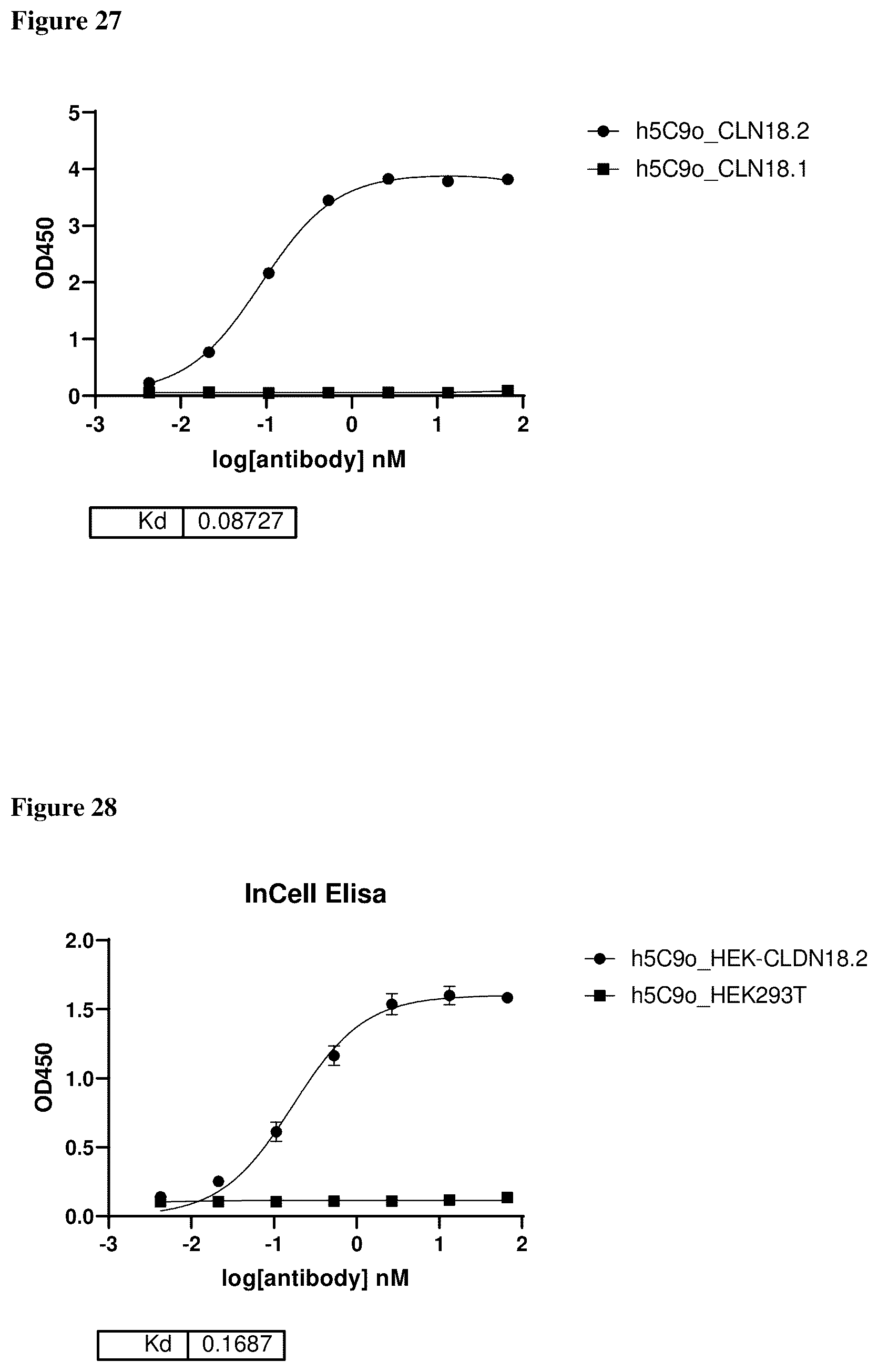 Patent US12460005 Figure 14 – Binding molecules specific for claudin 18.2, compositions and methods thereof, for treatment of cancer and other diseases