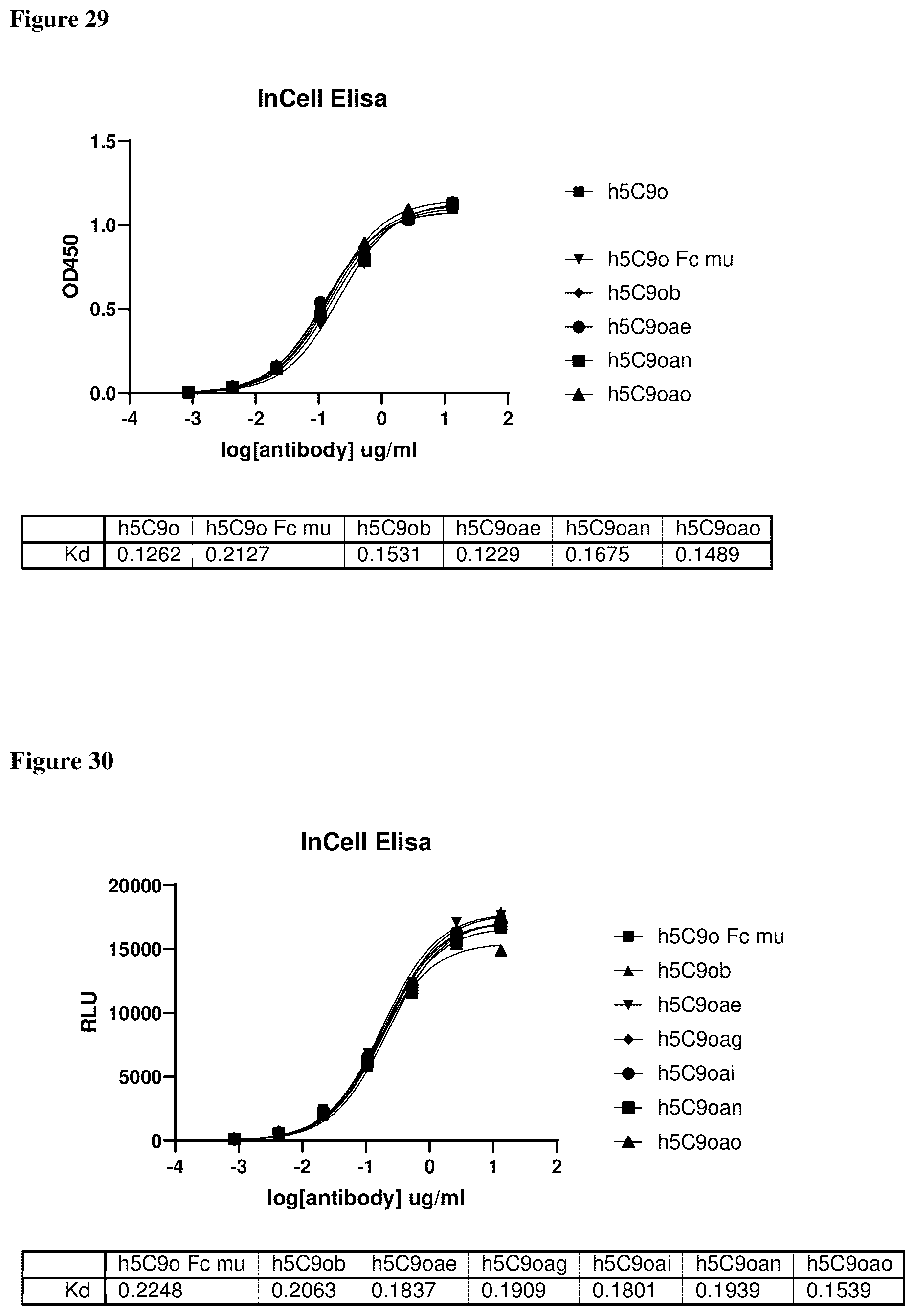 Patent US12460005 Figure 15 – Binding molecules specific for claudin 18.2, compositions and methods thereof, for treatment of cancer and other diseases