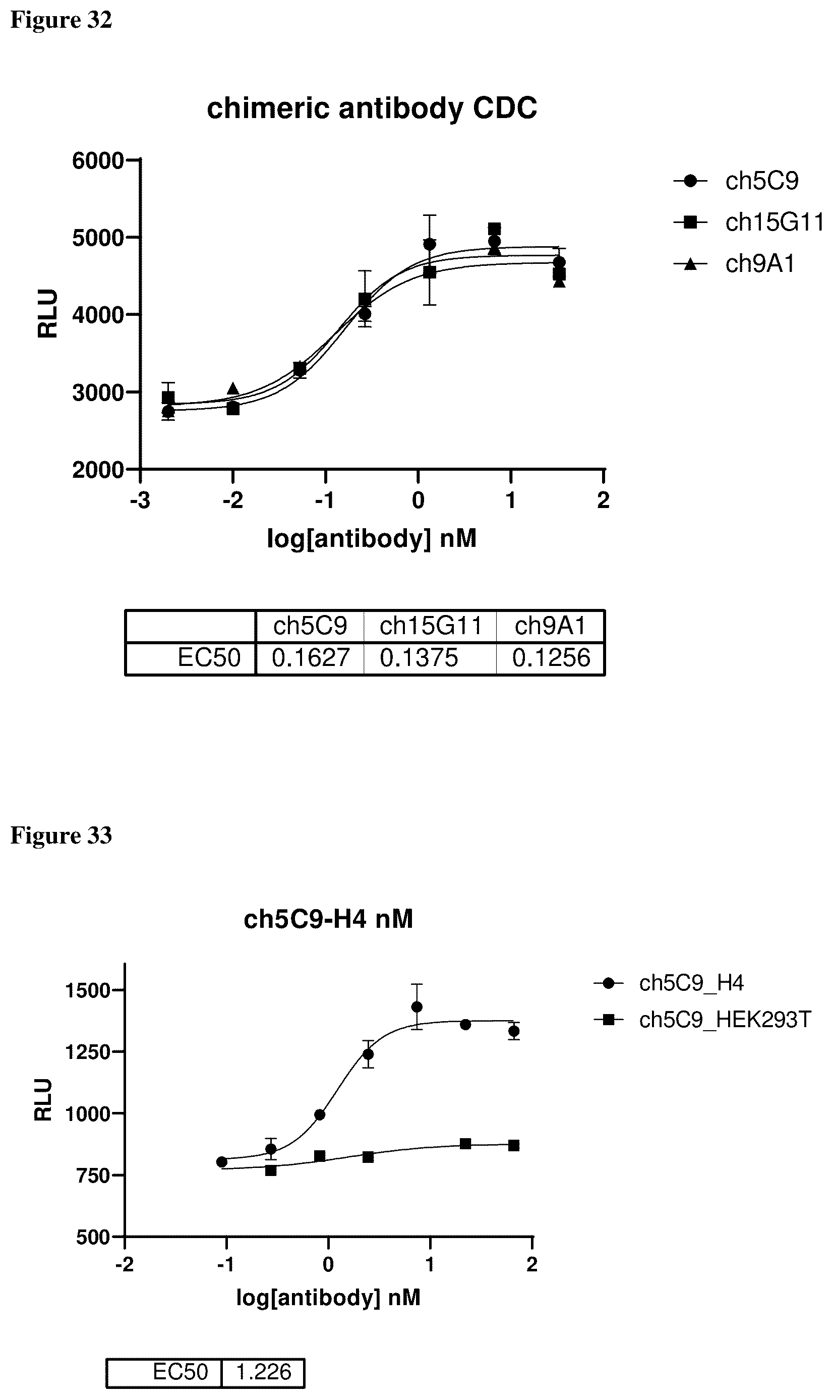 Patent US12460005 Figure 17 – Binding molecules specific for claudin 18.2, compositions and methods thereof, for treatment of cancer and other diseases