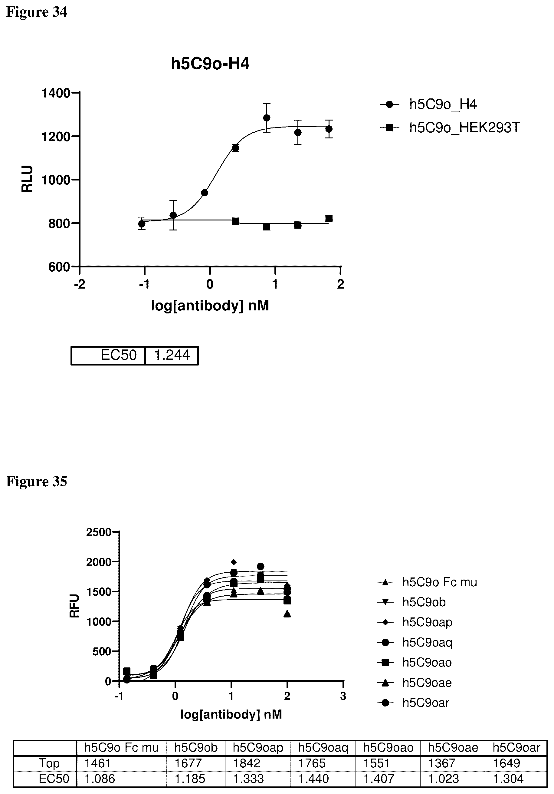 Patent US12460005 Figure 18 – Binding molecules specific for claudin 18.2, compositions and methods thereof, for treatment of cancer and other diseases