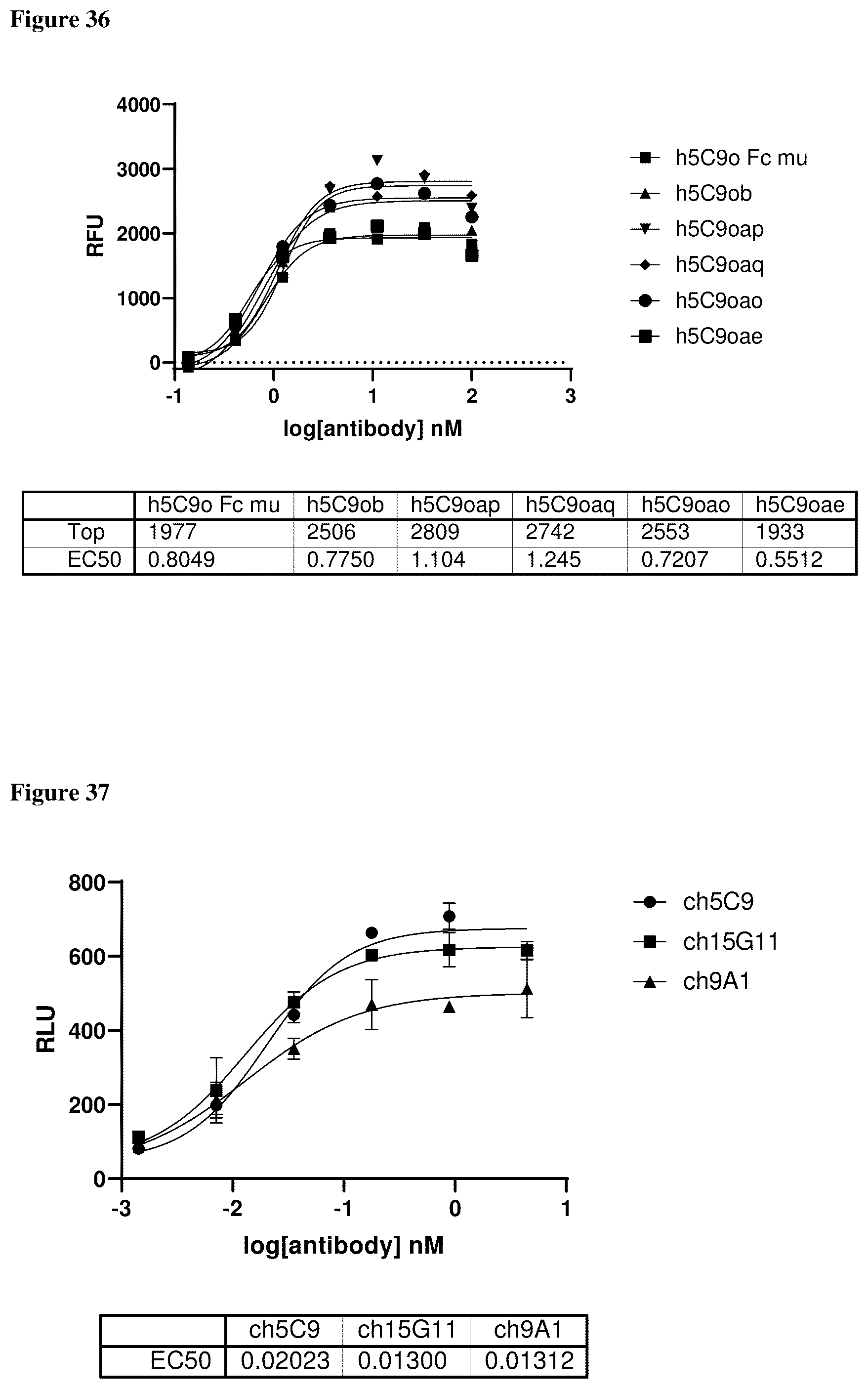 Patent US12460005 Figure 19 – Binding molecules specific for claudin 18.2, compositions and methods thereof, for treatment of cancer and other diseases