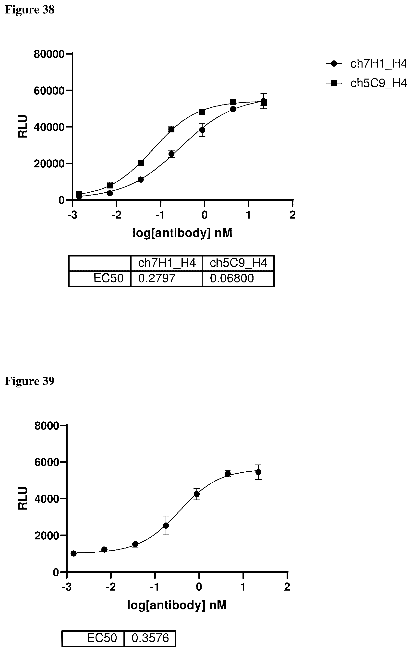 Patent US12460005 Figure 20 – Binding molecules specific for claudin 18.2, compositions and methods thereof, for treatment of cancer and other diseases