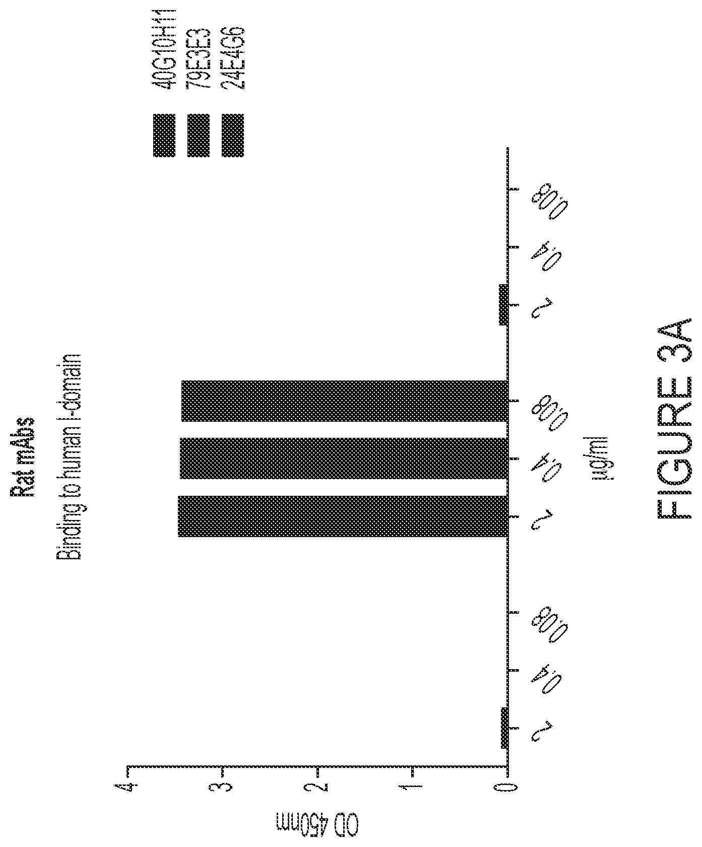 Patent US12460006 Figure 4 – Antibodies against integrin alpha 11 beta 1