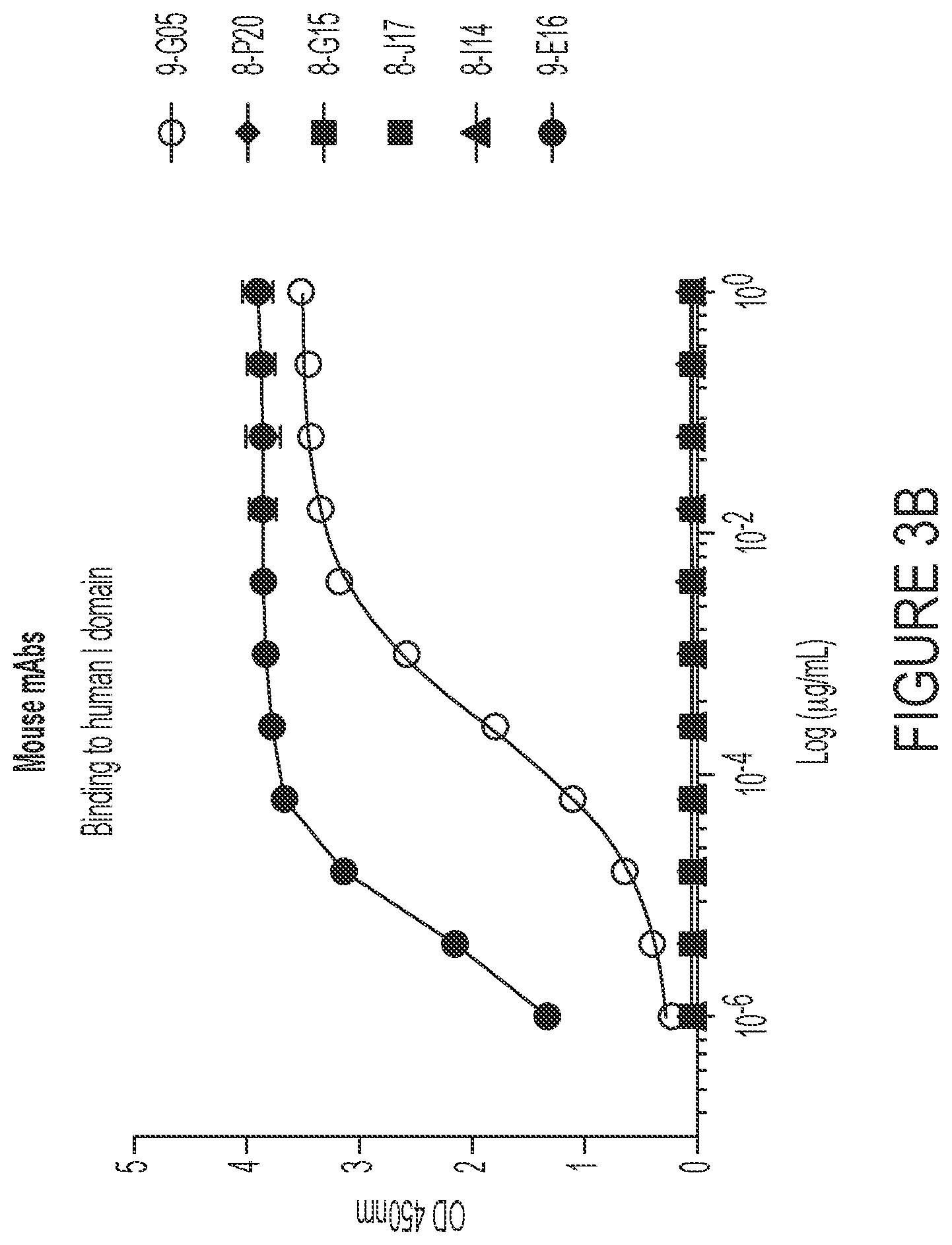 Patent US12460006 Figure 5 – Antibodies against integrin alpha 11 beta 1