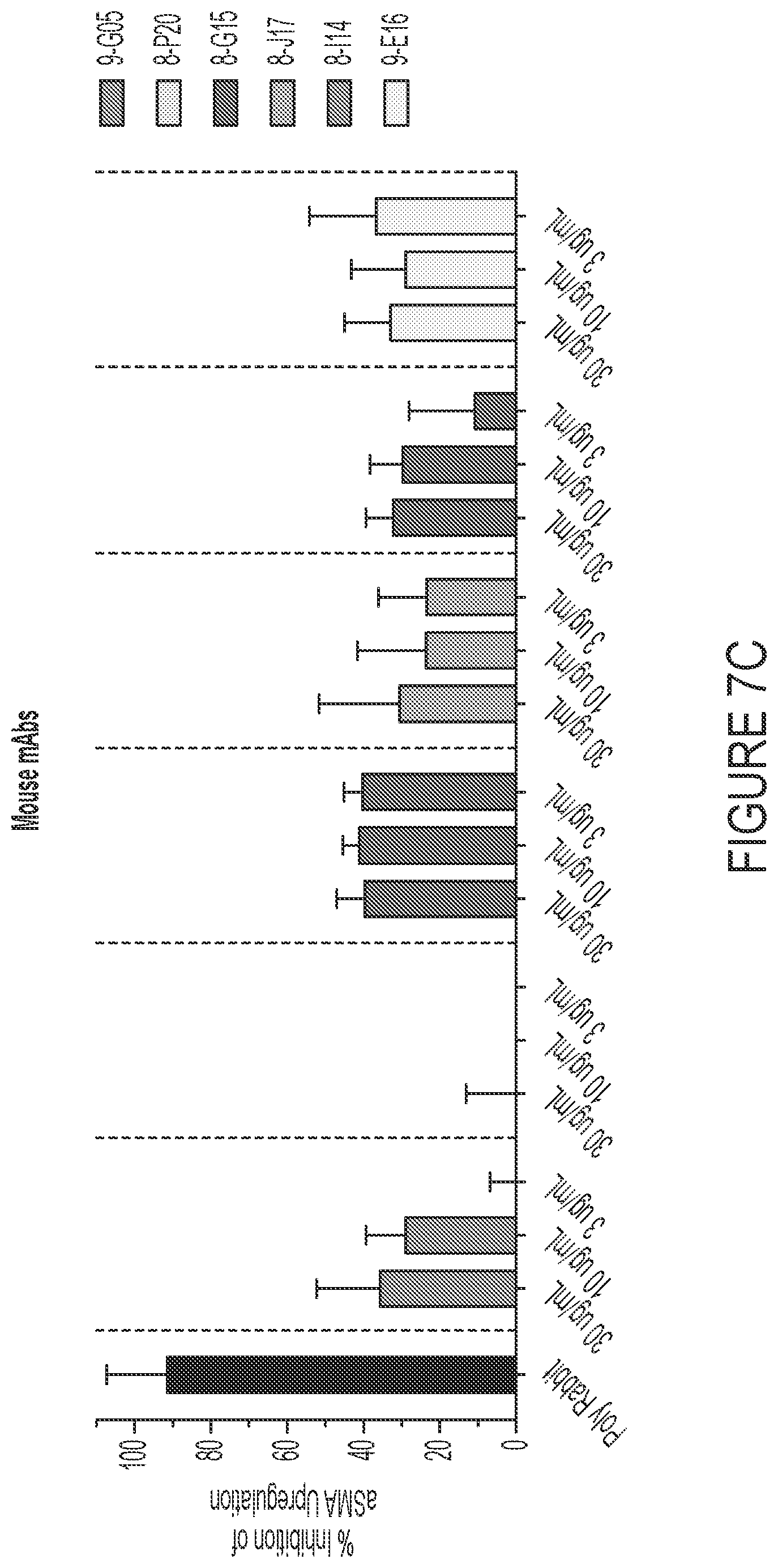 Patent US12460006 Figure 14 – Antibodies against integrin alpha 11 beta 1