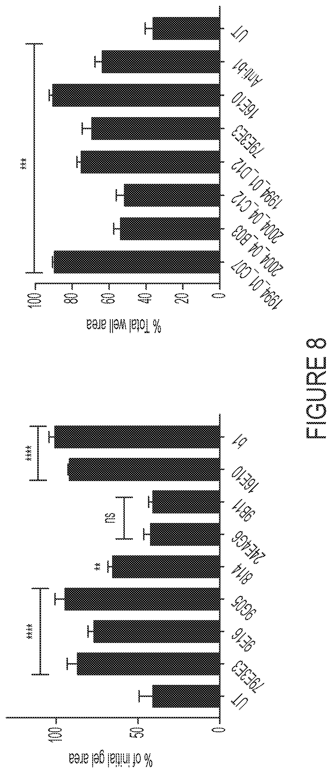 Patent US12460006 Figure 15 – Antibodies against integrin alpha 11 beta 1