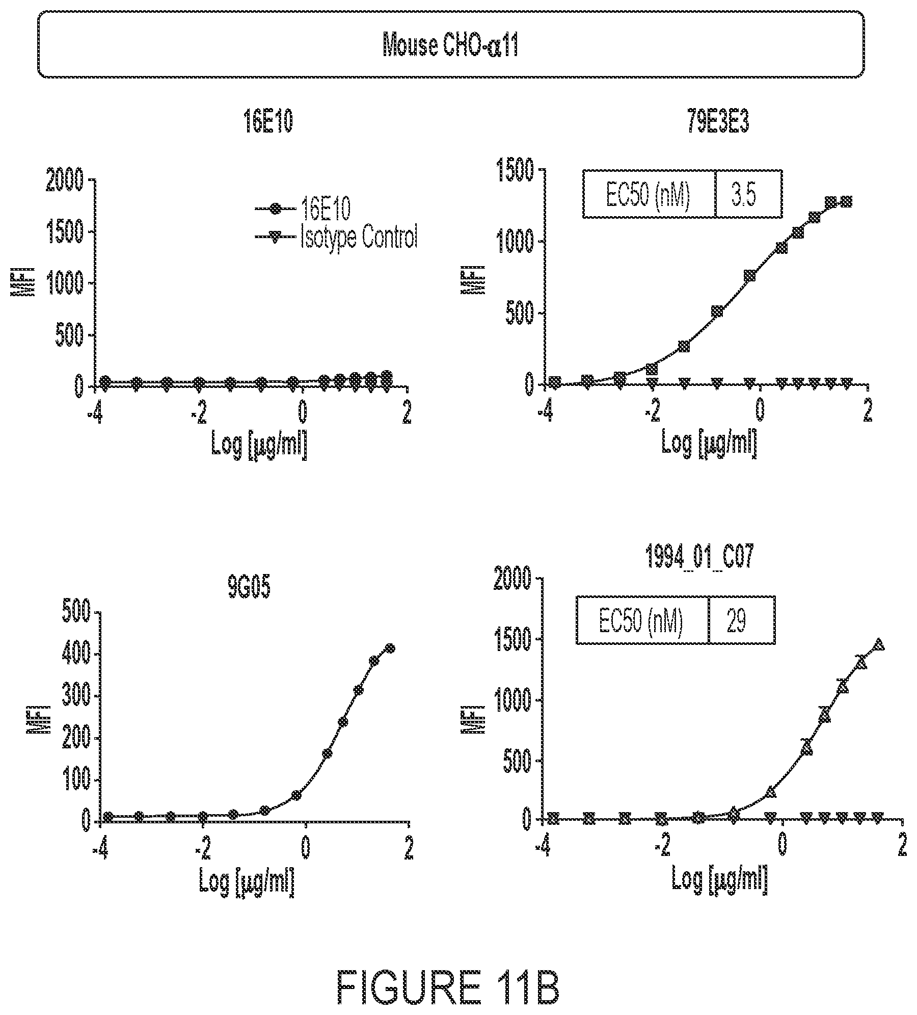 Patent US12460006 Figure 20 – Antibodies against integrin alpha 11 beta 1
