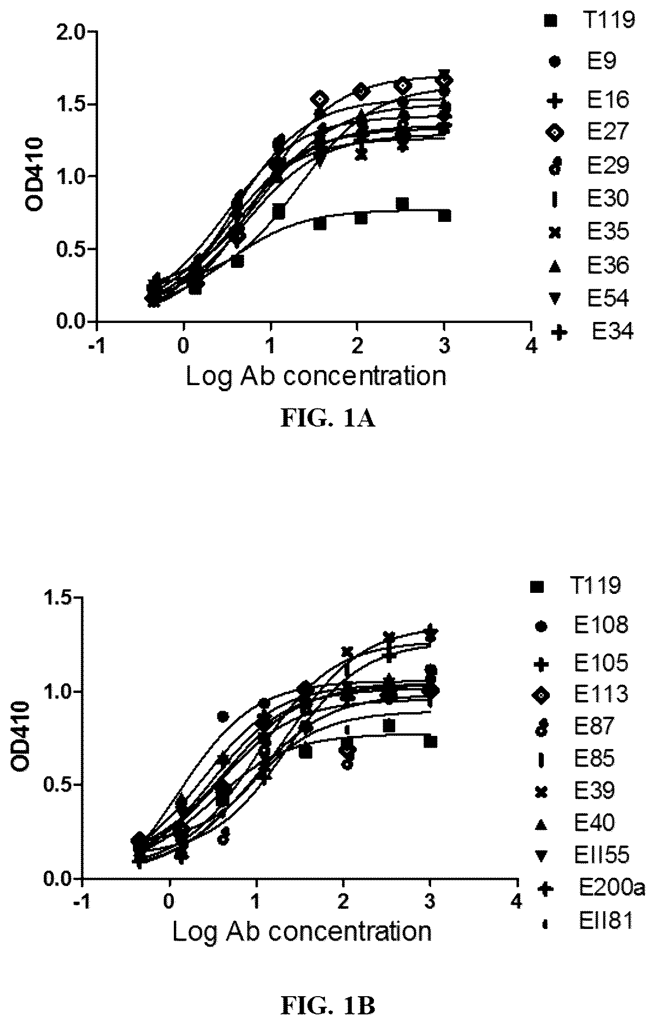 Patent US12460008 Figure 1 – Antibodies specifically recognizing granulocyte-macrophage colony stimulating factor receptor alpha and uses thereof