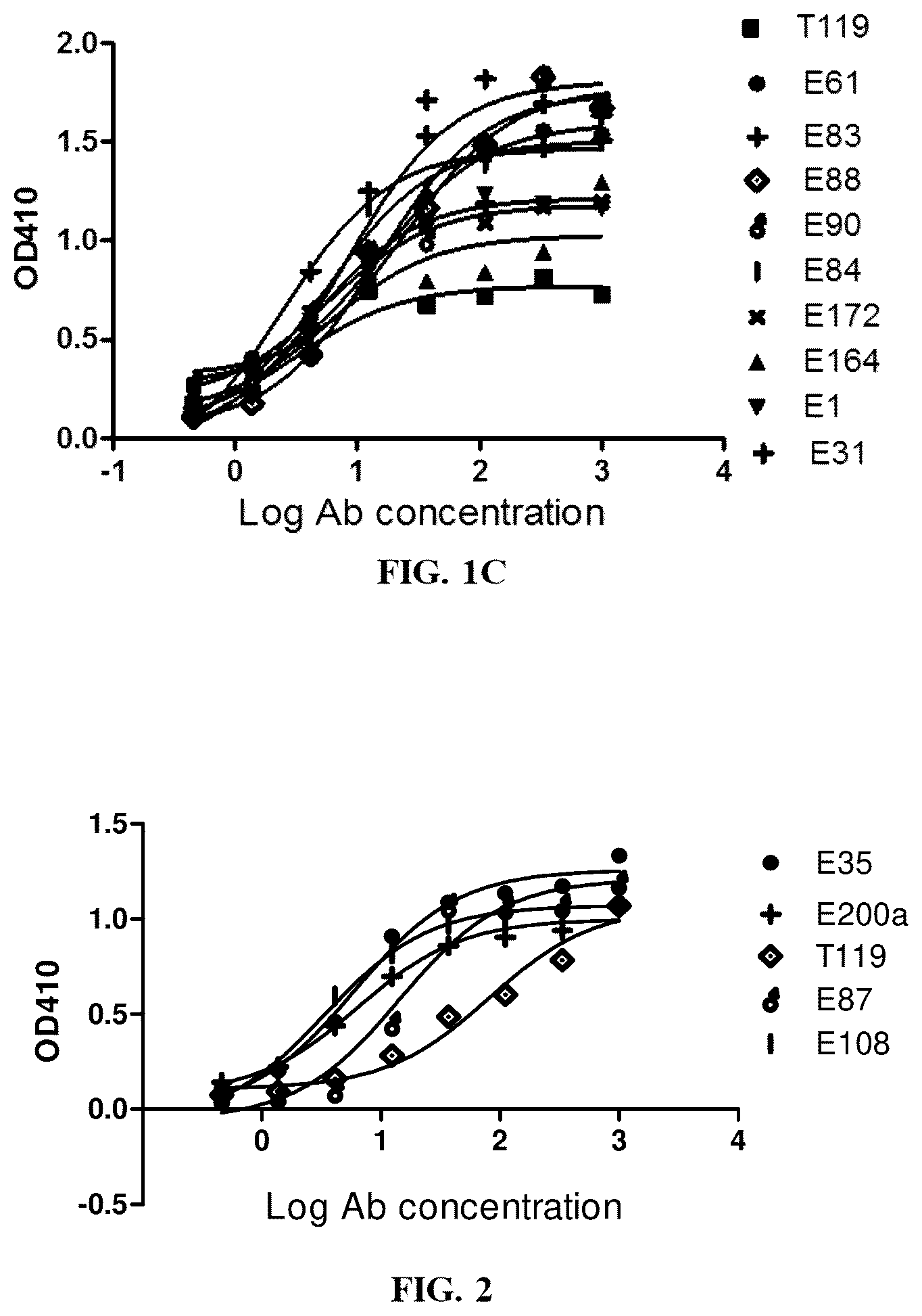 Patent US12460008 Figure 2 – Antibodies specifically recognizing granulocyte-macrophage colony stimulating factor receptor alpha and uses thereof