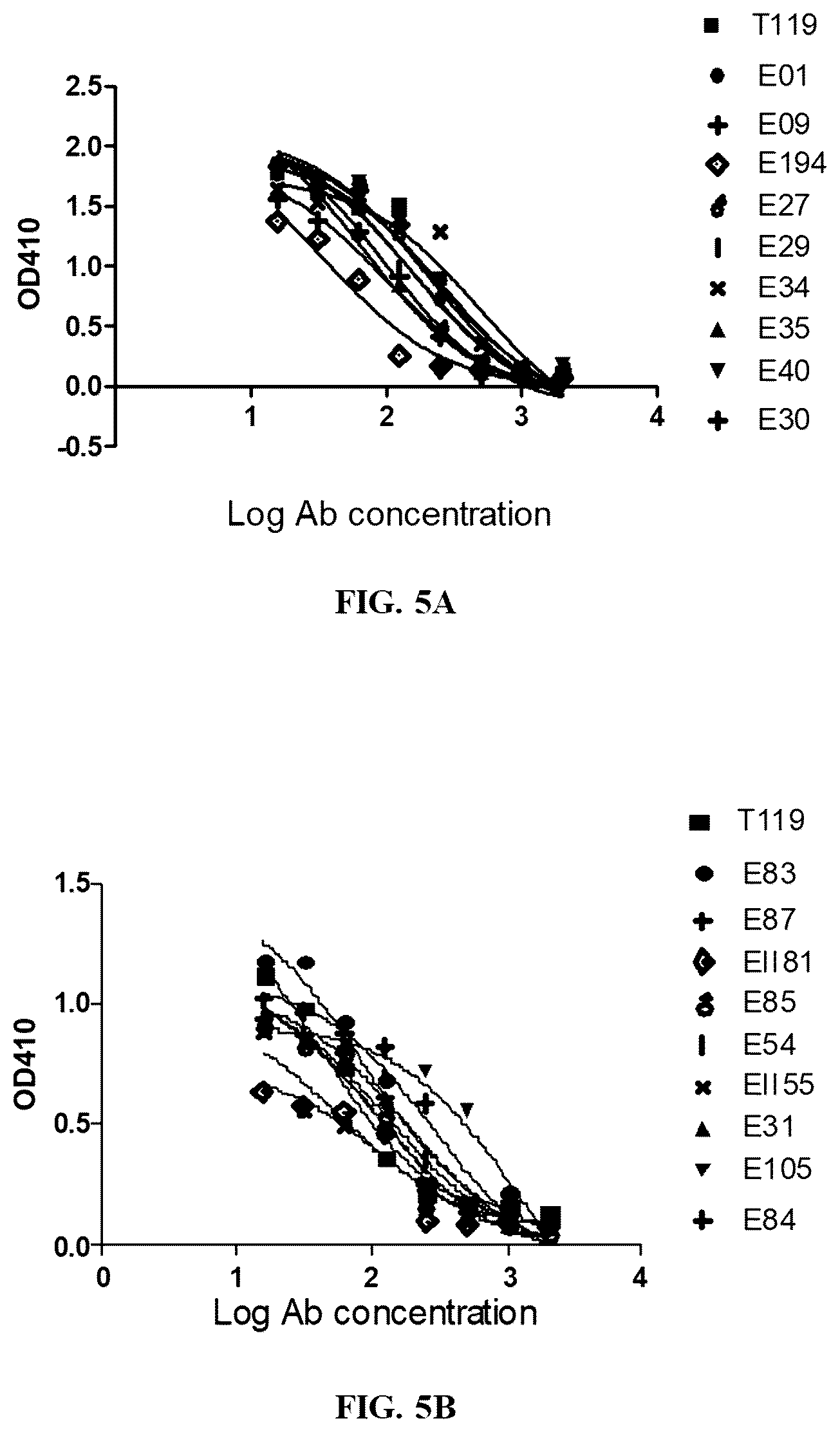 Patent US12460008 Figure 4 – Antibodies specifically recognizing granulocyte-macrophage colony stimulating factor receptor alpha and uses thereof