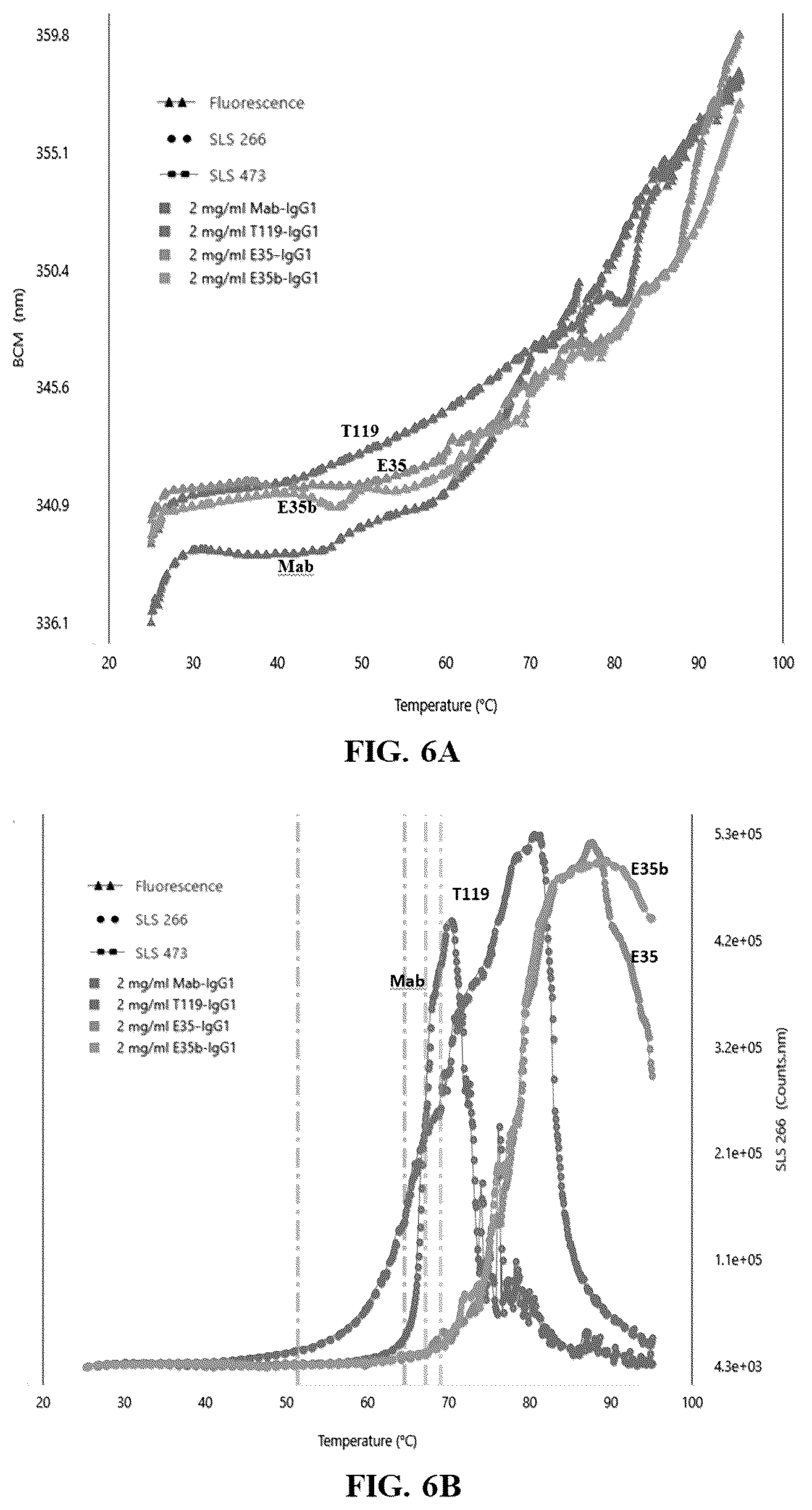 Patent US12460008 Figure 6 – Antibodies specifically recognizing granulocyte-macrophage colony stimulating factor receptor alpha and uses thereof