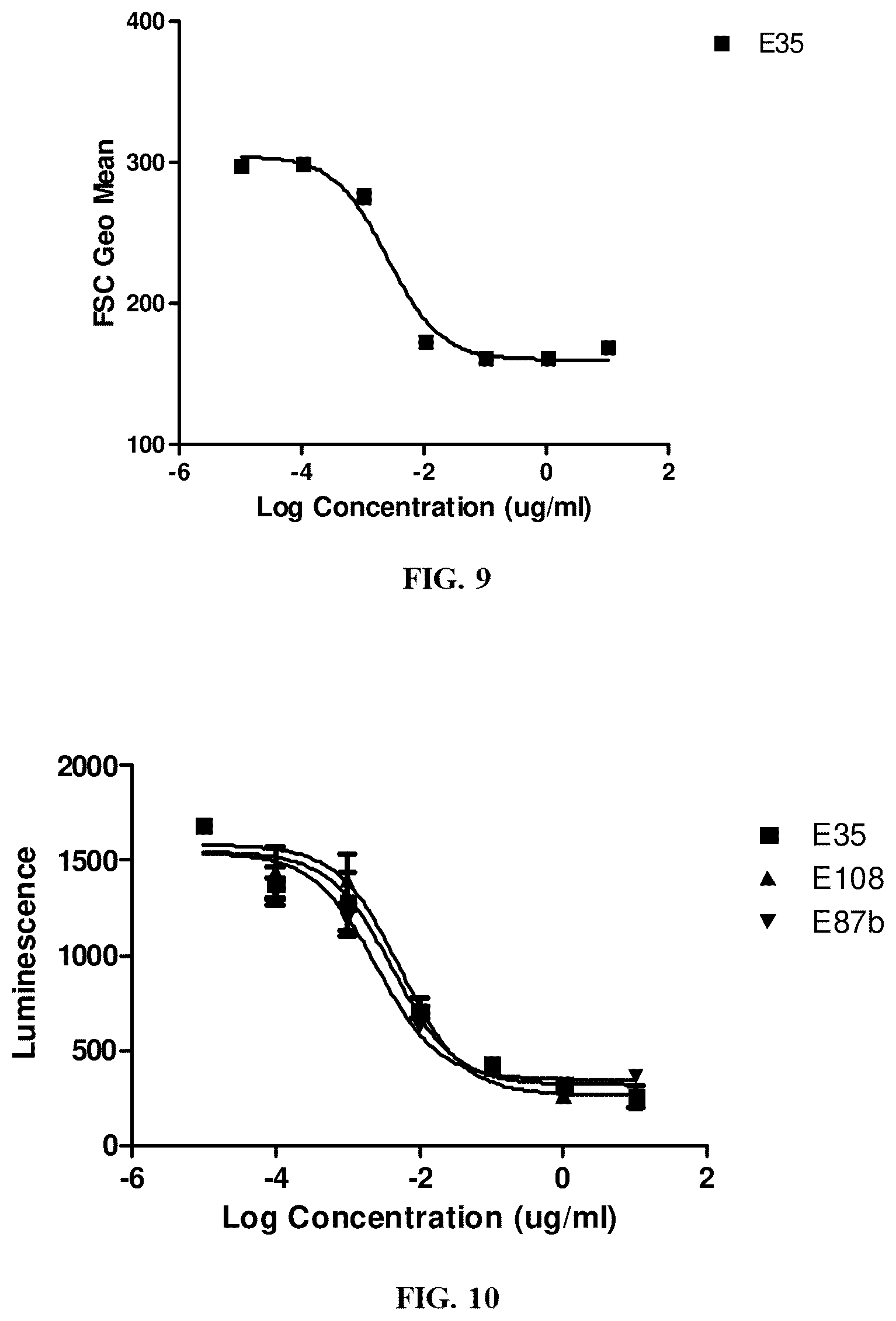 Patent US12460008 Figure 8 – Antibodies specifically recognizing granulocyte-macrophage colony stimulating factor receptor alpha and uses thereof