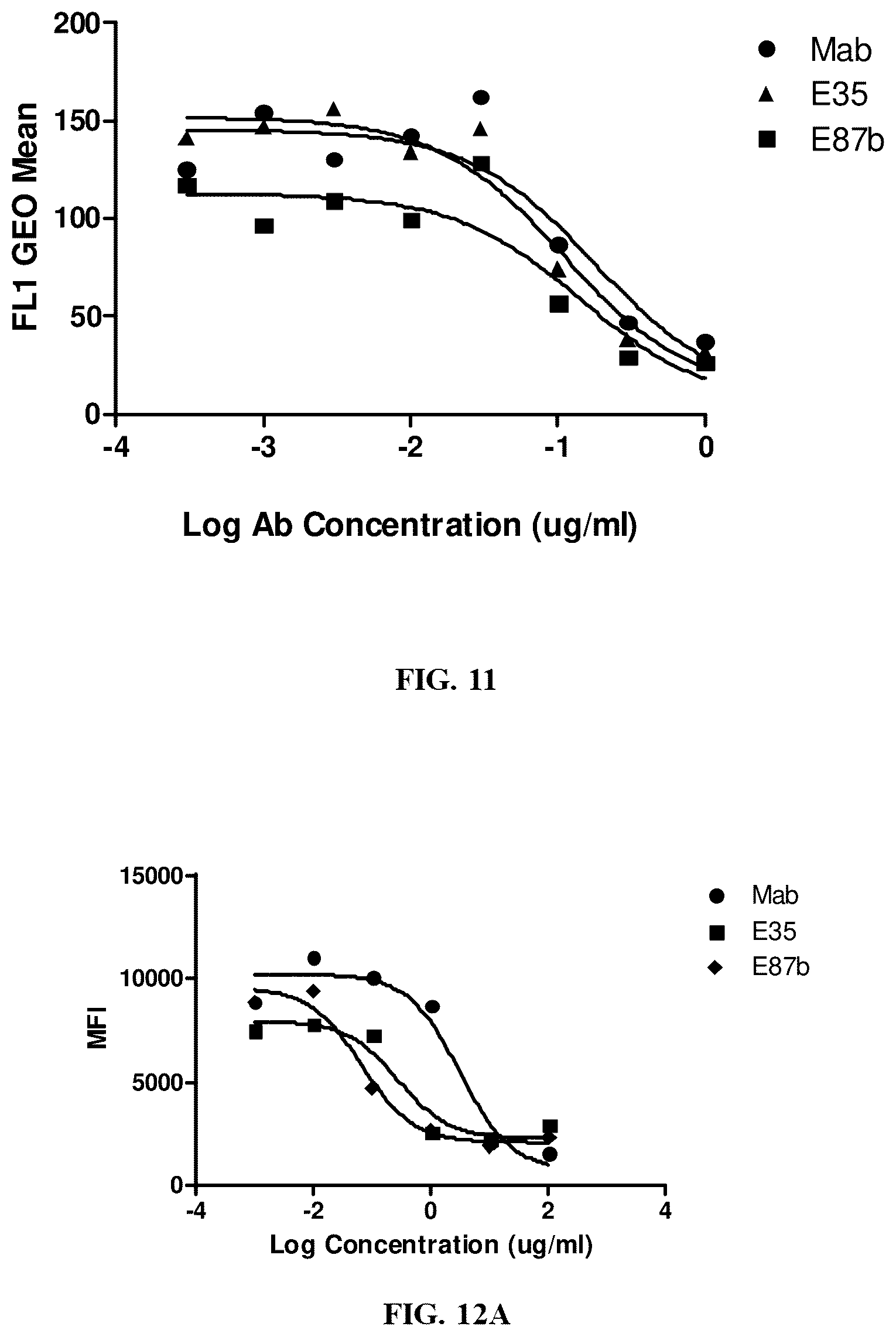 Patent US12460008 Figure 9 – Antibodies specifically recognizing granulocyte-macrophage colony stimulating factor receptor alpha and uses thereof