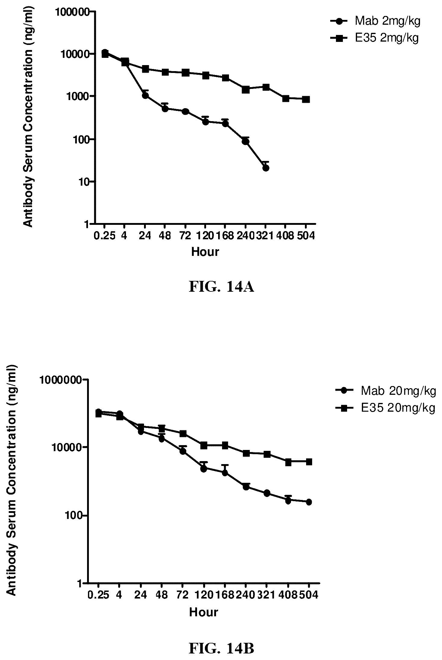 Patent US12460008 Figure 11 – Antibodies specifically recognizing granulocyte-macrophage colony stimulating factor receptor alpha and uses thereof