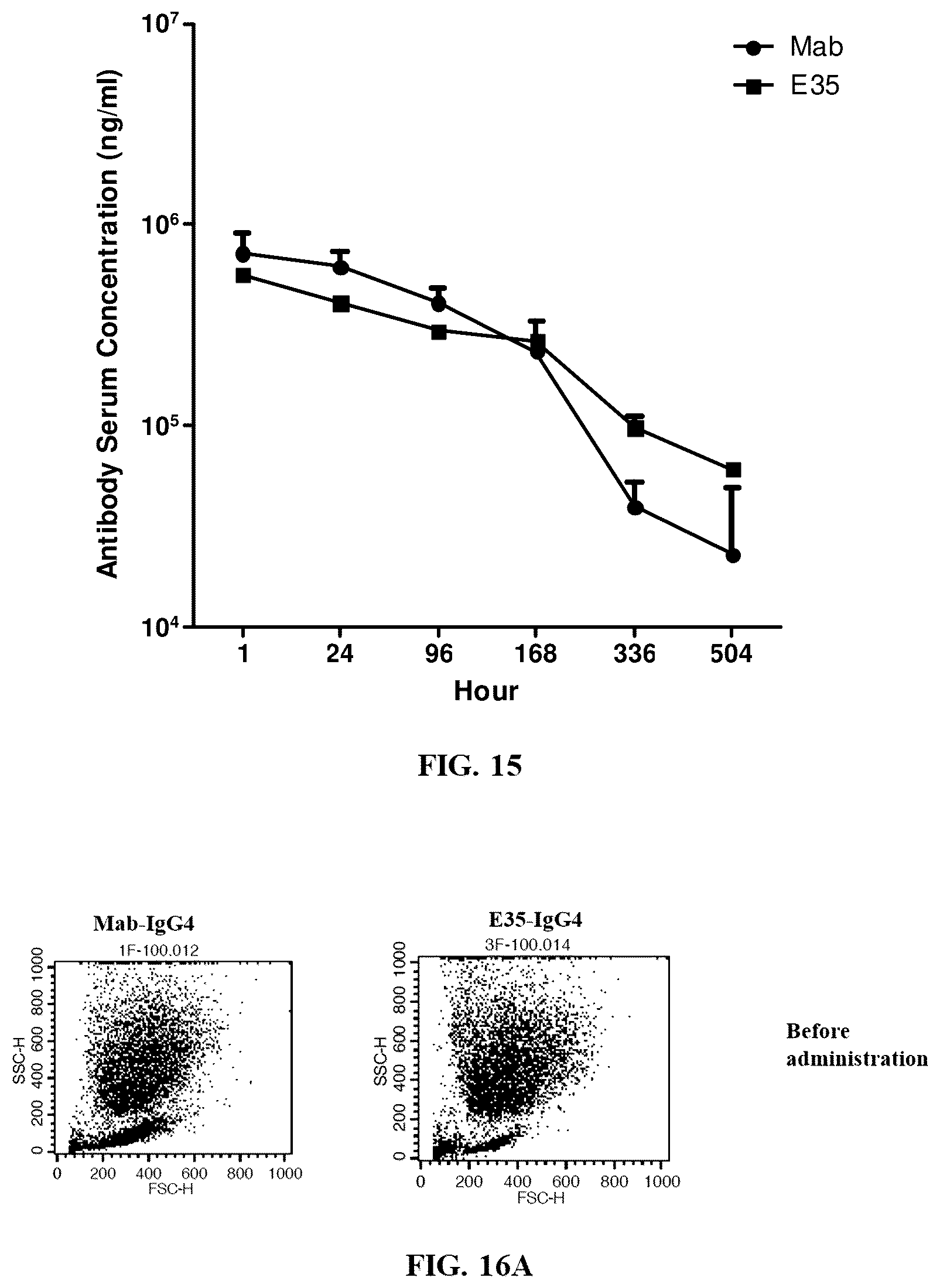 Patent US12460008 Figure 12 – Antibodies specifically recognizing granulocyte-macrophage colony stimulating factor receptor alpha and uses thereof