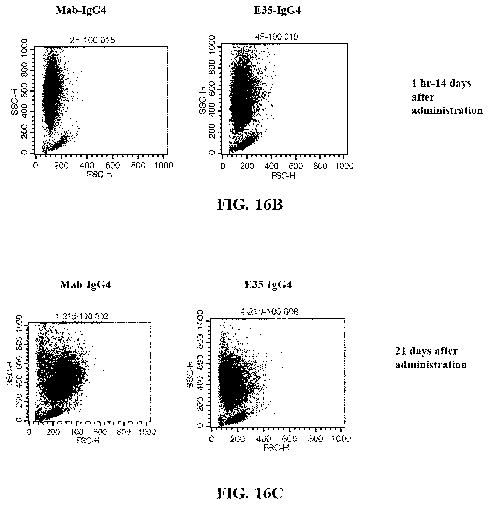 Patent US12460008 Figure 13 – Antibodies specifically recognizing granulocyte-macrophage colony stimulating factor receptor alpha and uses thereof