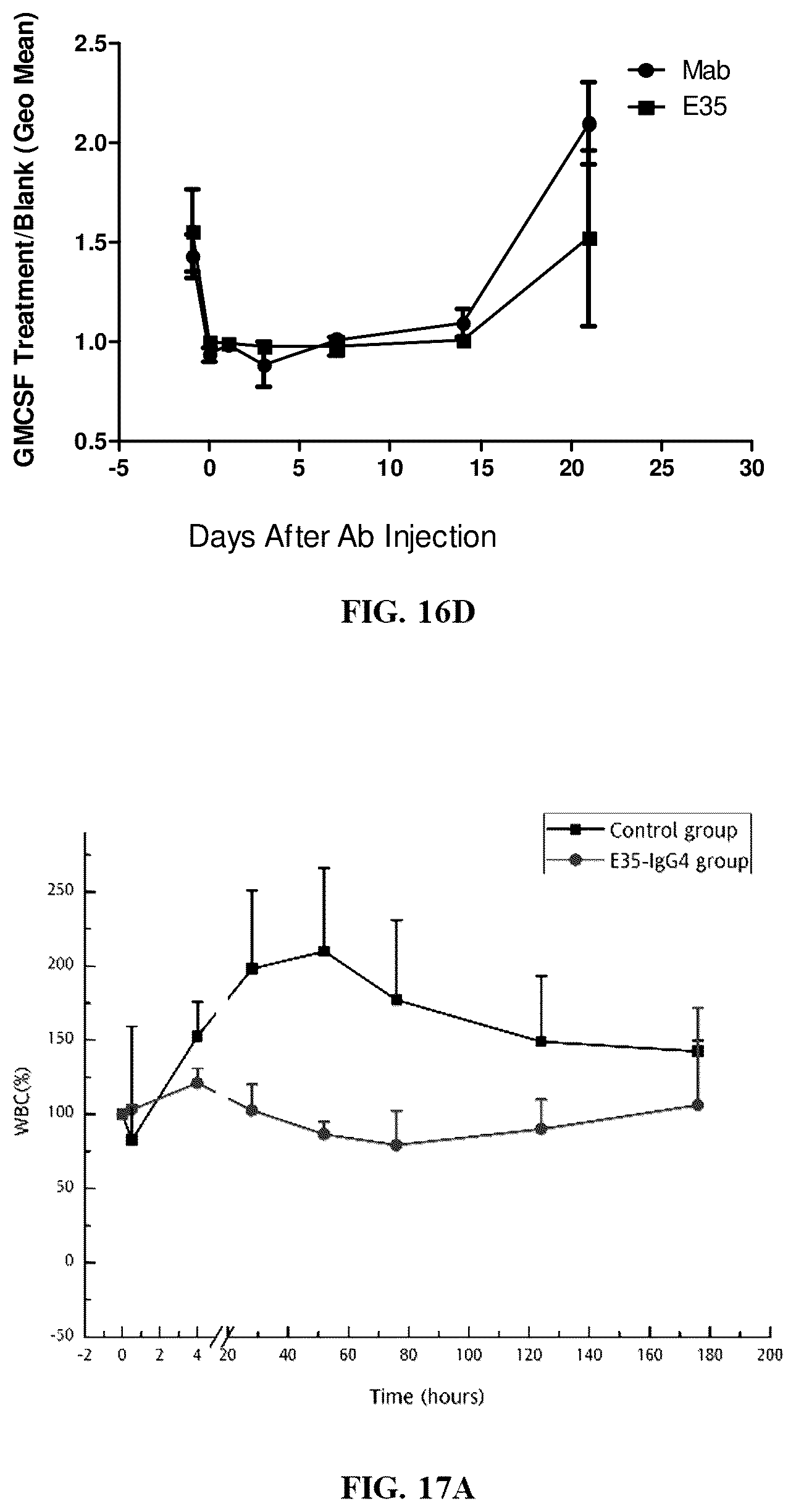 Patent US12460008 Figure 14 – Antibodies specifically recognizing granulocyte-macrophage colony stimulating factor receptor alpha and uses thereof