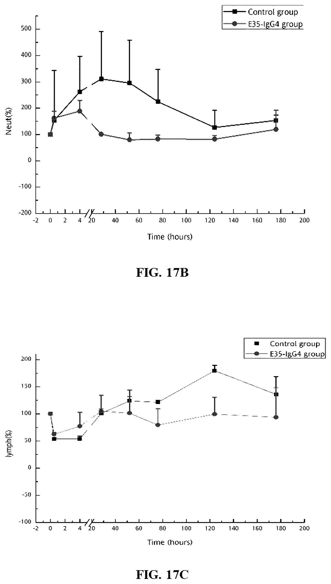 Patent US12460008 Figure 15 – Antibodies specifically recognizing granulocyte-macrophage colony stimulating factor receptor alpha and uses thereof