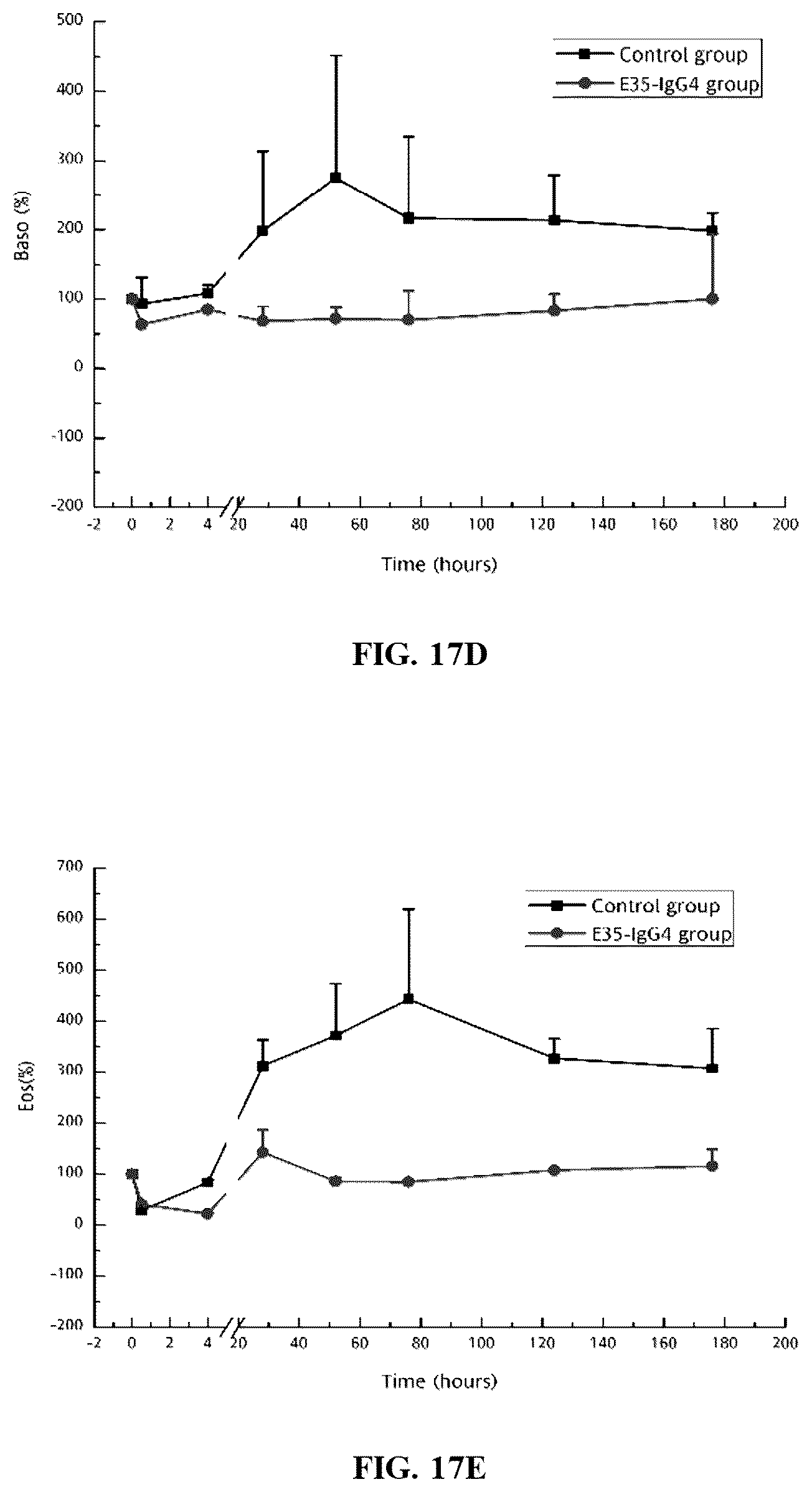 Patent US12460008 Figure 16 – Antibodies specifically recognizing granulocyte-macrophage colony stimulating factor receptor alpha and uses thereof