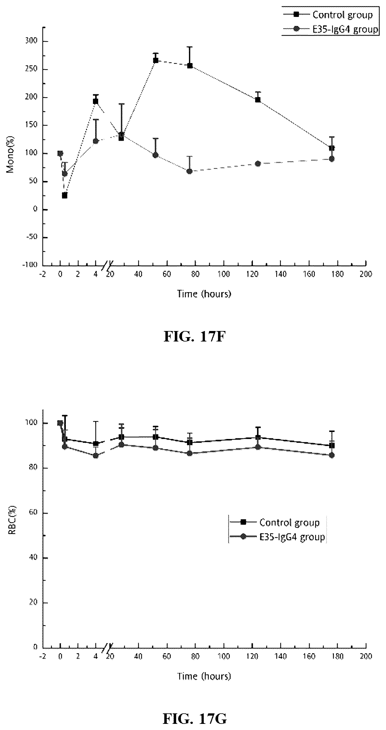 Patent US12460008 Figure 17 – Antibodies specifically recognizing granulocyte-macrophage colony stimulating factor receptor alpha and uses thereof