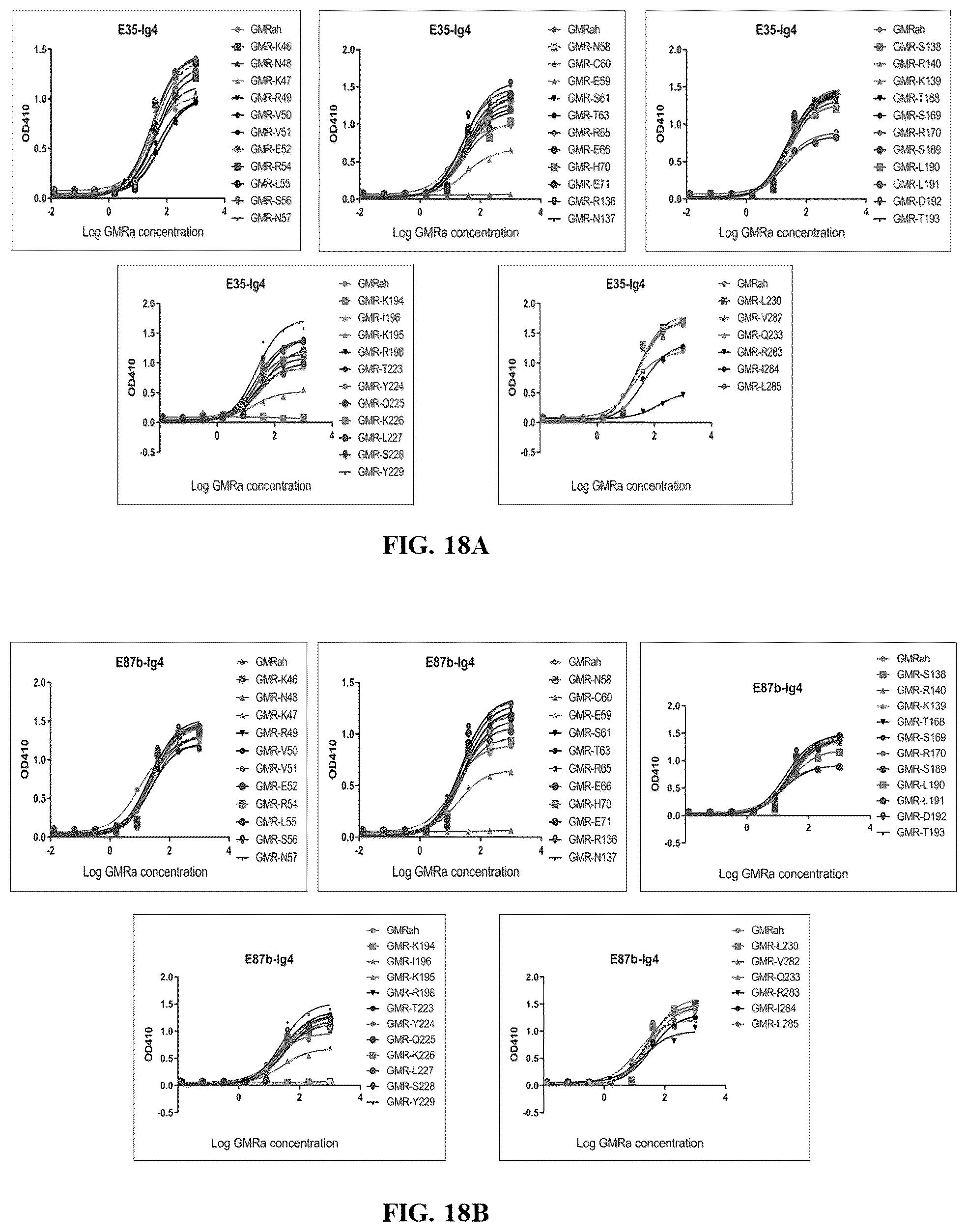 Patent US12460008 Figure 18 – Antibodies specifically recognizing granulocyte-macrophage colony stimulating factor receptor alpha and uses thereof