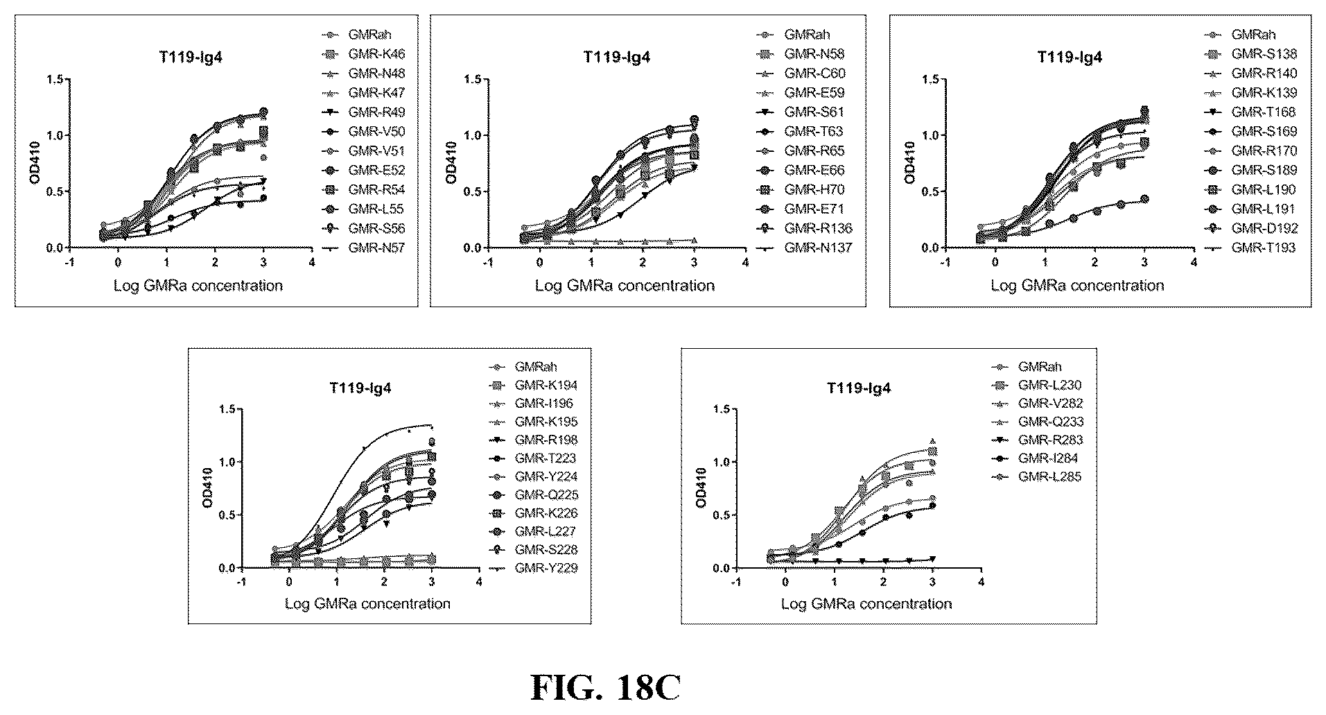 Patent US12460008 Figure 19 – Antibodies specifically recognizing granulocyte-macrophage colony stimulating factor receptor alpha and uses thereof