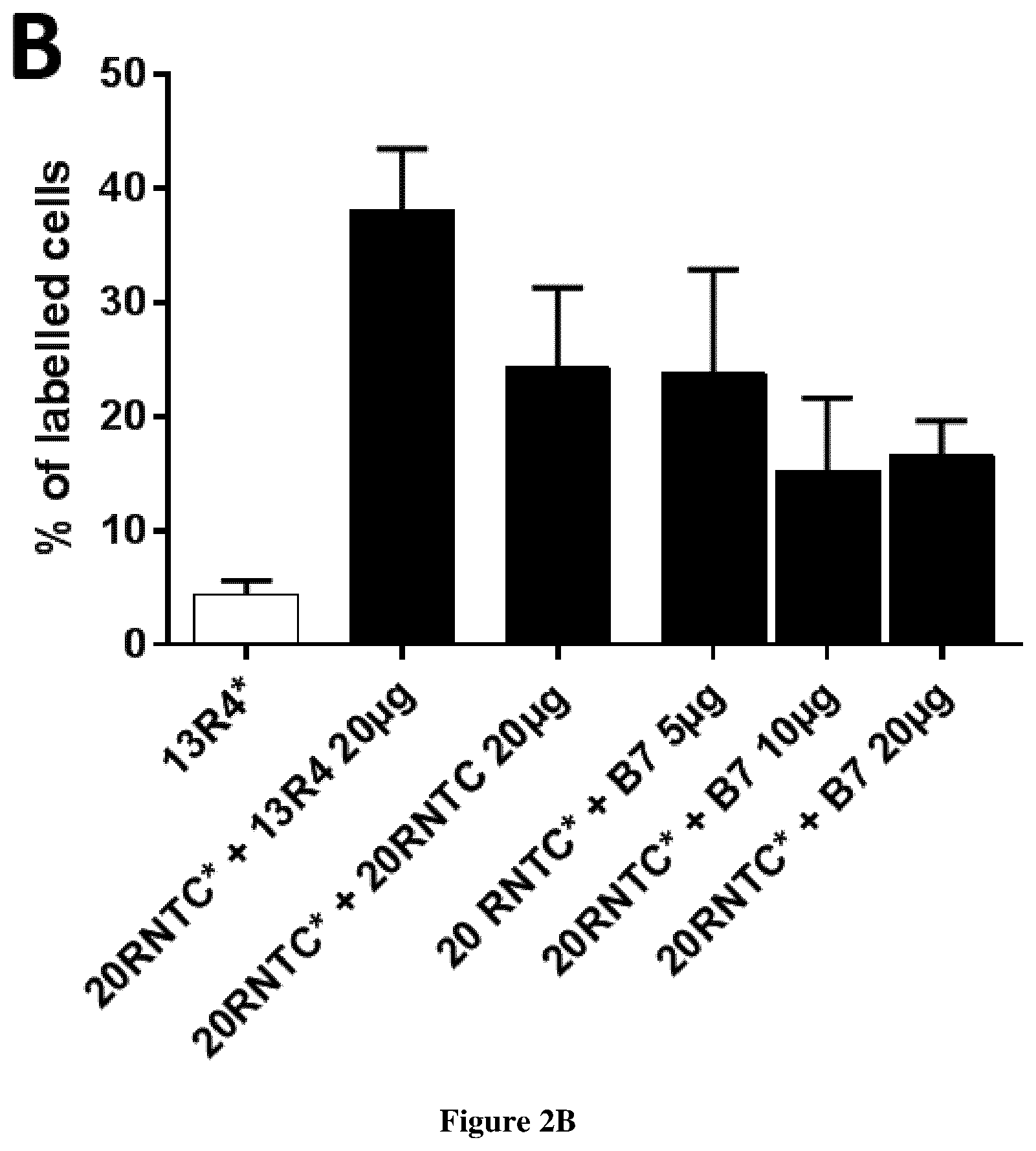 Patent US12460009 Figure 2 – Monoclonal antibodies specific for IL20-Rb, encoding nucleic acids thereof and methods of use thereof to treat bacterial-induced exacerbation of chronic obstructive pulmonary disease