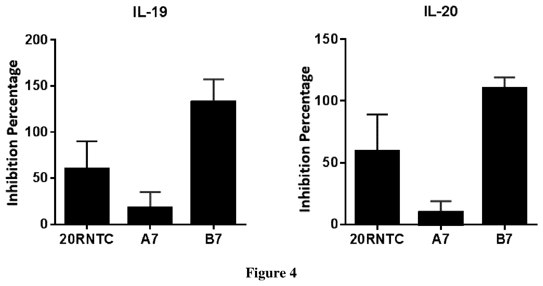 Patent US12460009 Figure 4 – Monoclonal antibodies specific for IL20-Rb, encoding nucleic acids thereof and methods of use thereof to treat bacterial-induced exacerbation of chronic obstructive pulmonary disease