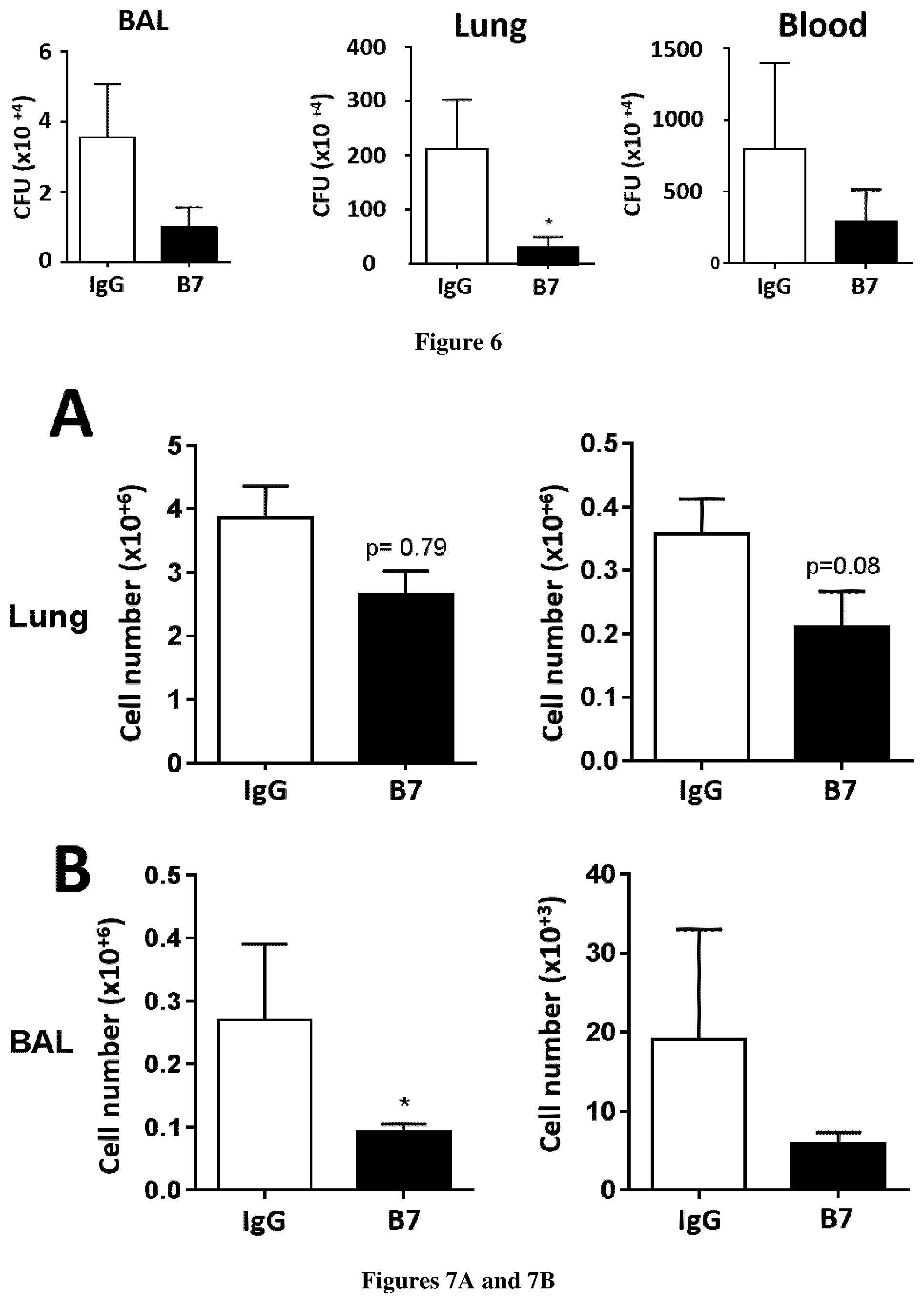 Patent US12460009 Figure 6 – Monoclonal antibodies specific for IL20-Rb, encoding nucleic acids thereof and methods of use thereof to treat bacterial-induced exacerbation of chronic obstructive pulmonary disease