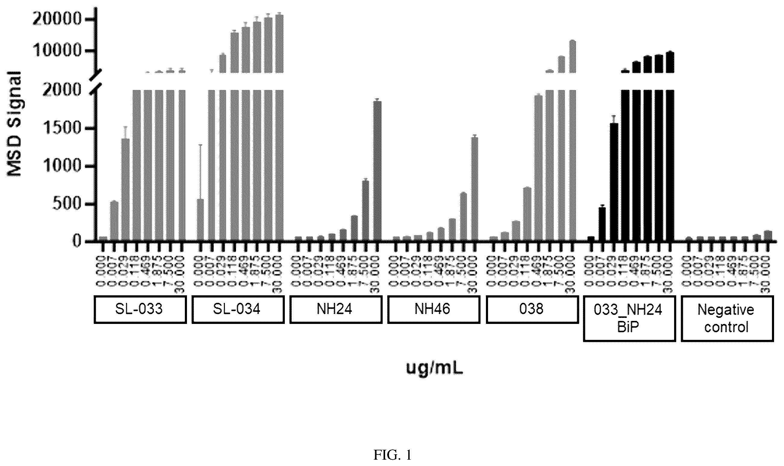 Patent US12460010 Figure 1 – Antibodies that bind TNFRSF25