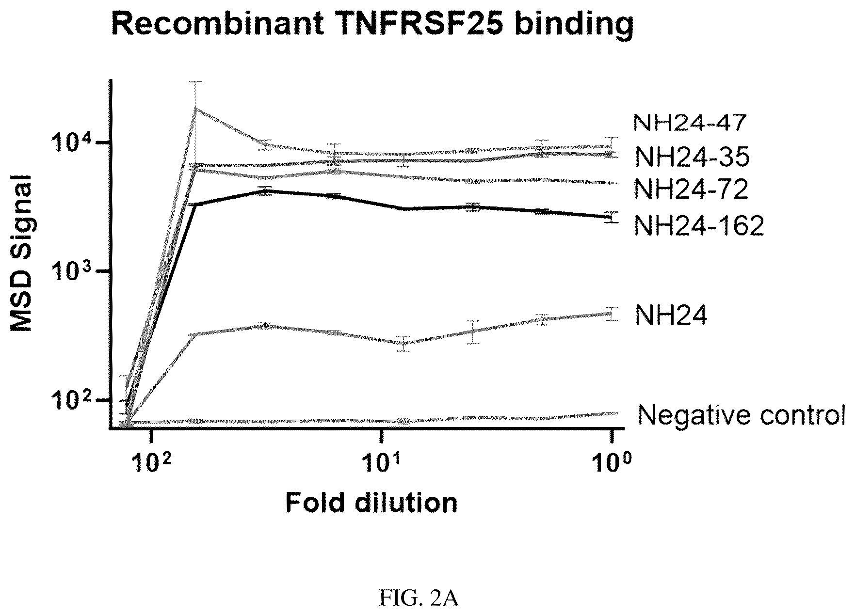 Patent US12460010 Figure 2 – Antibodies that bind TNFRSF25