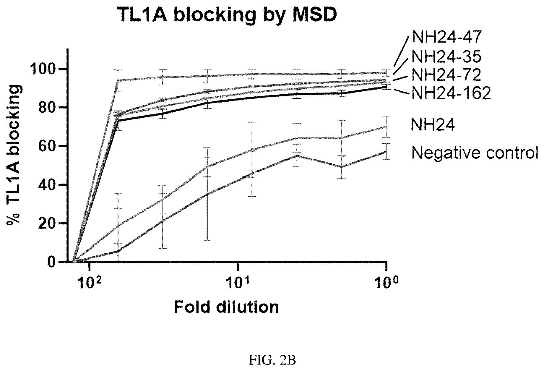 Patent US12460010 Figure 3 – Antibodies that bind TNFRSF25