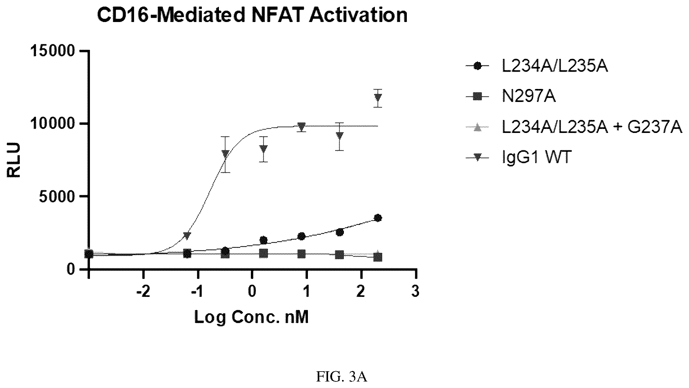 Patent US12460010 Figure 4 – Antibodies that bind TNFRSF25