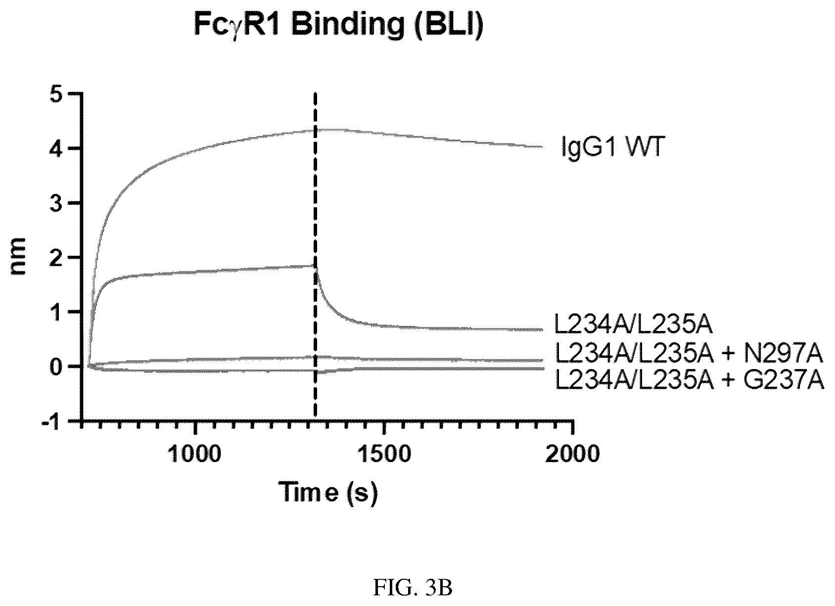 Patent US12460010 Figure 5 – Antibodies that bind TNFRSF25
