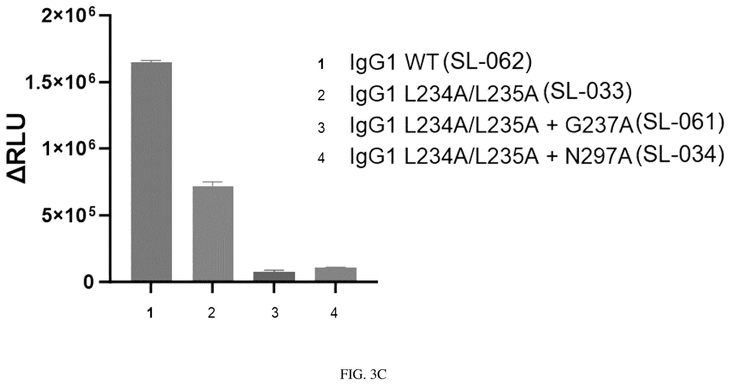 Patent US12460010 Figure 6 – Antibodies that bind TNFRSF25